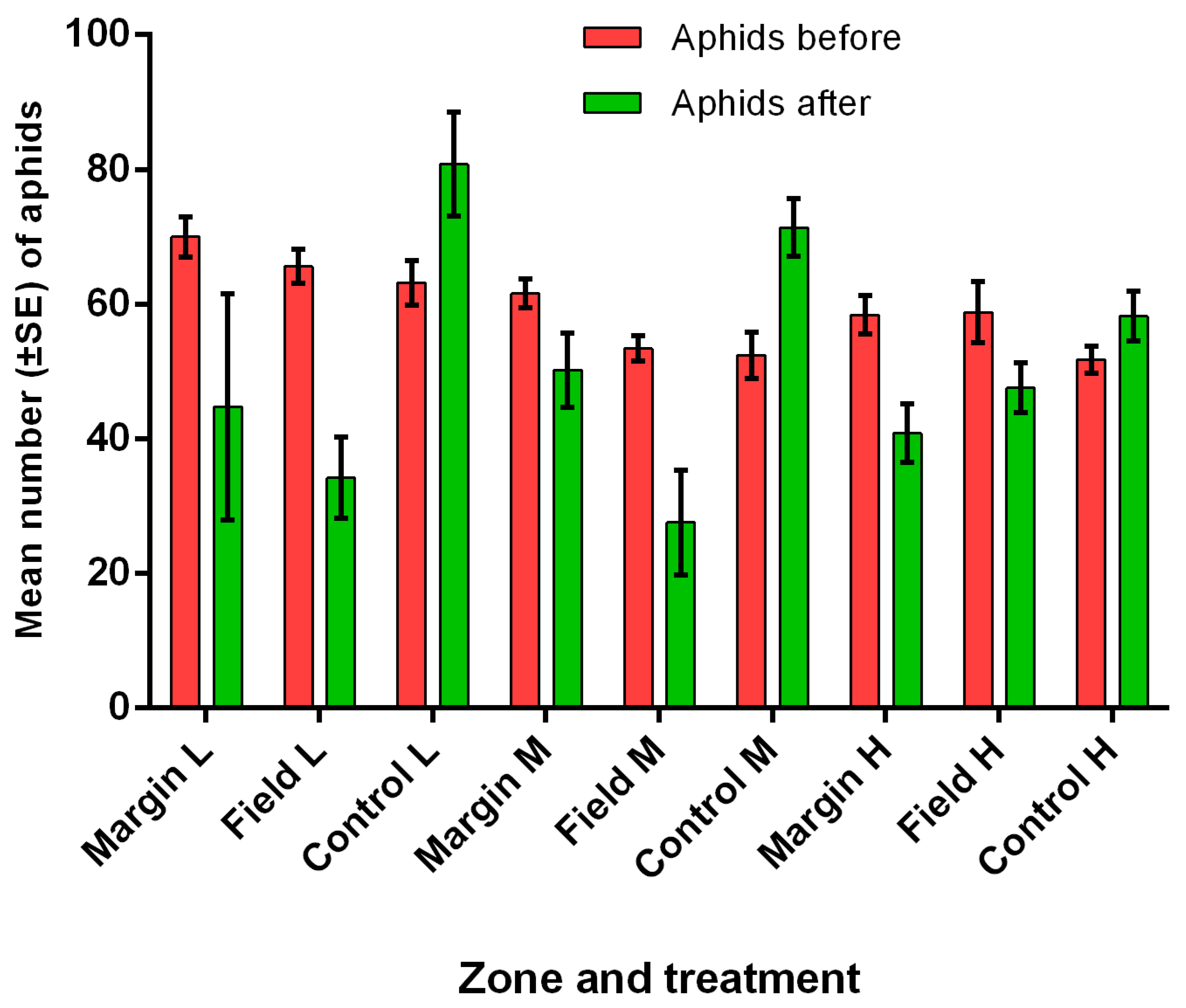 Sustainability 11 06399 g009
