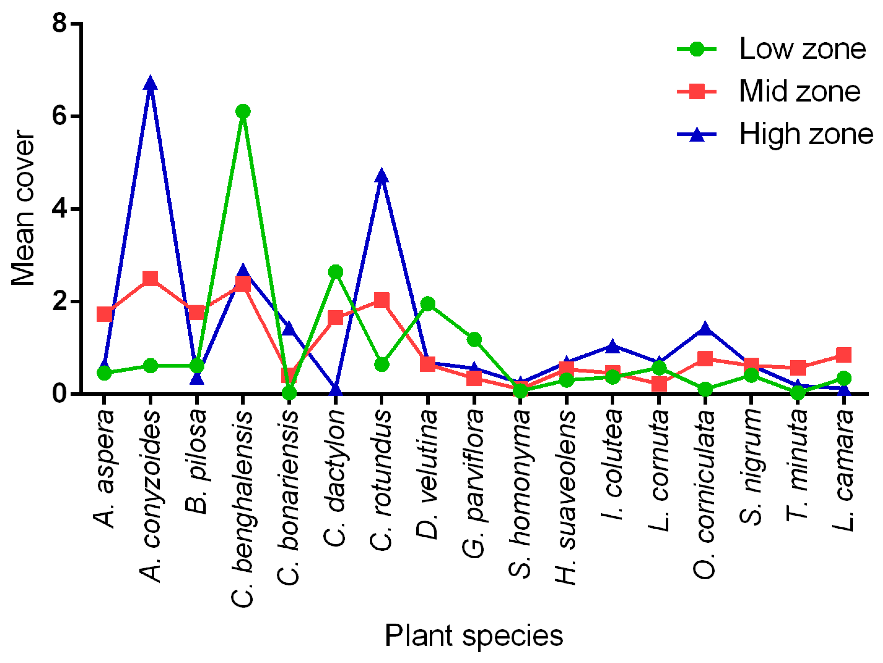 Sustainability 11 06399 g010