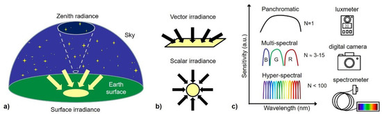 Sustainability 11 06400 g0a1