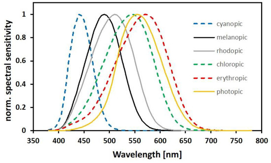 Sustainability 11 06400 g0a2