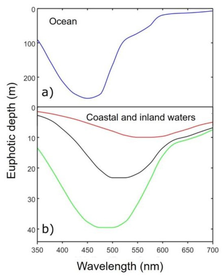 Sustainability 11 06400 g0a3