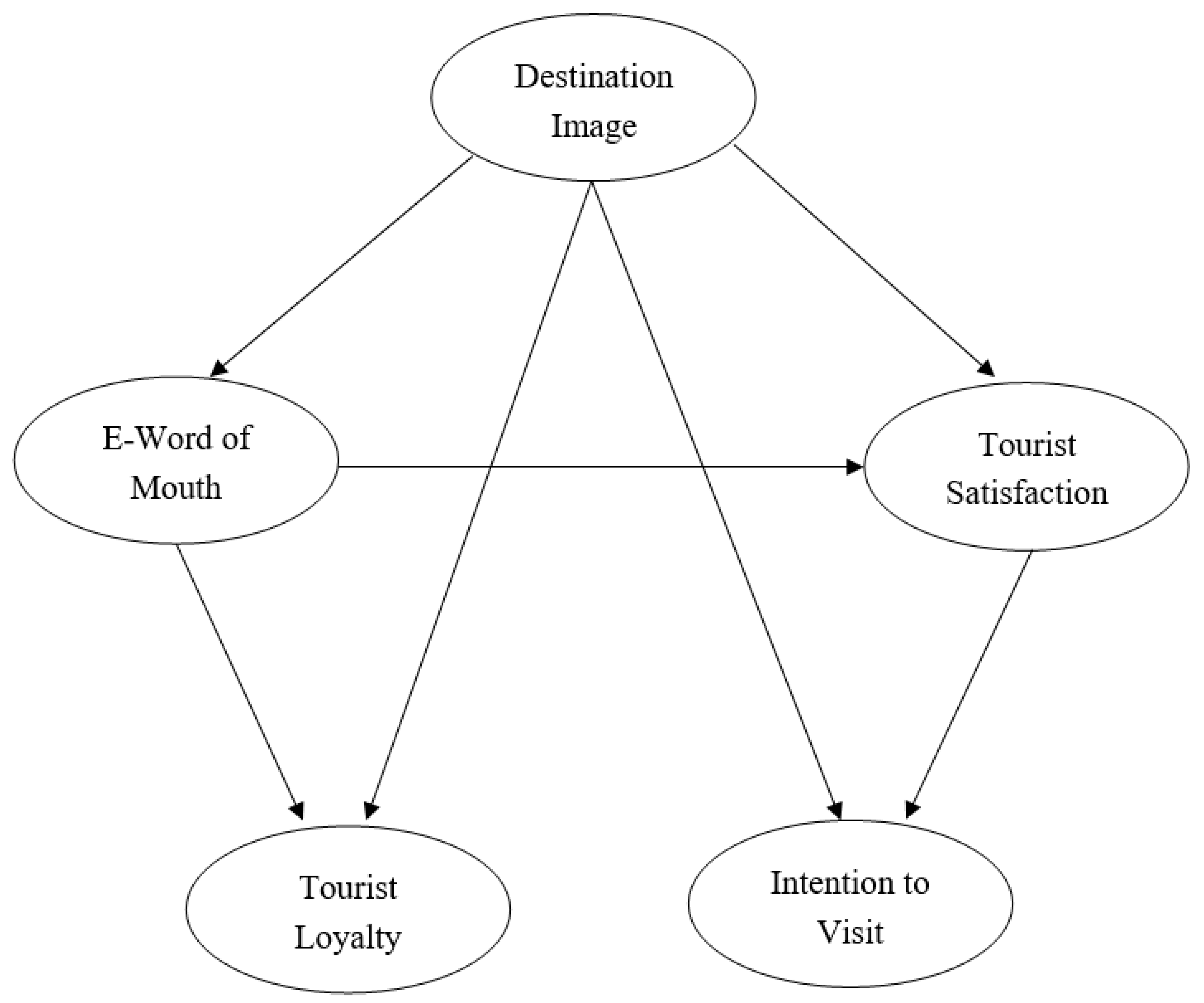 Sustainability 11 06401 g001 Sustainability 11 06401 g001