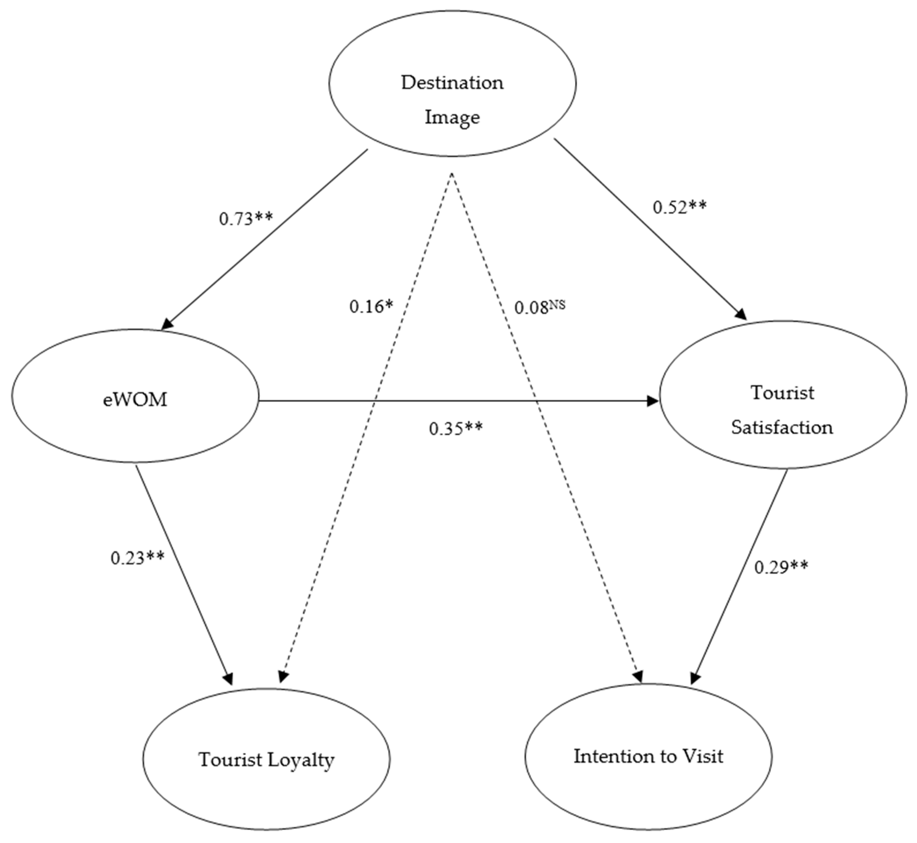 Sustainability 11 06401 g002 Sustainability 11 06401 g002