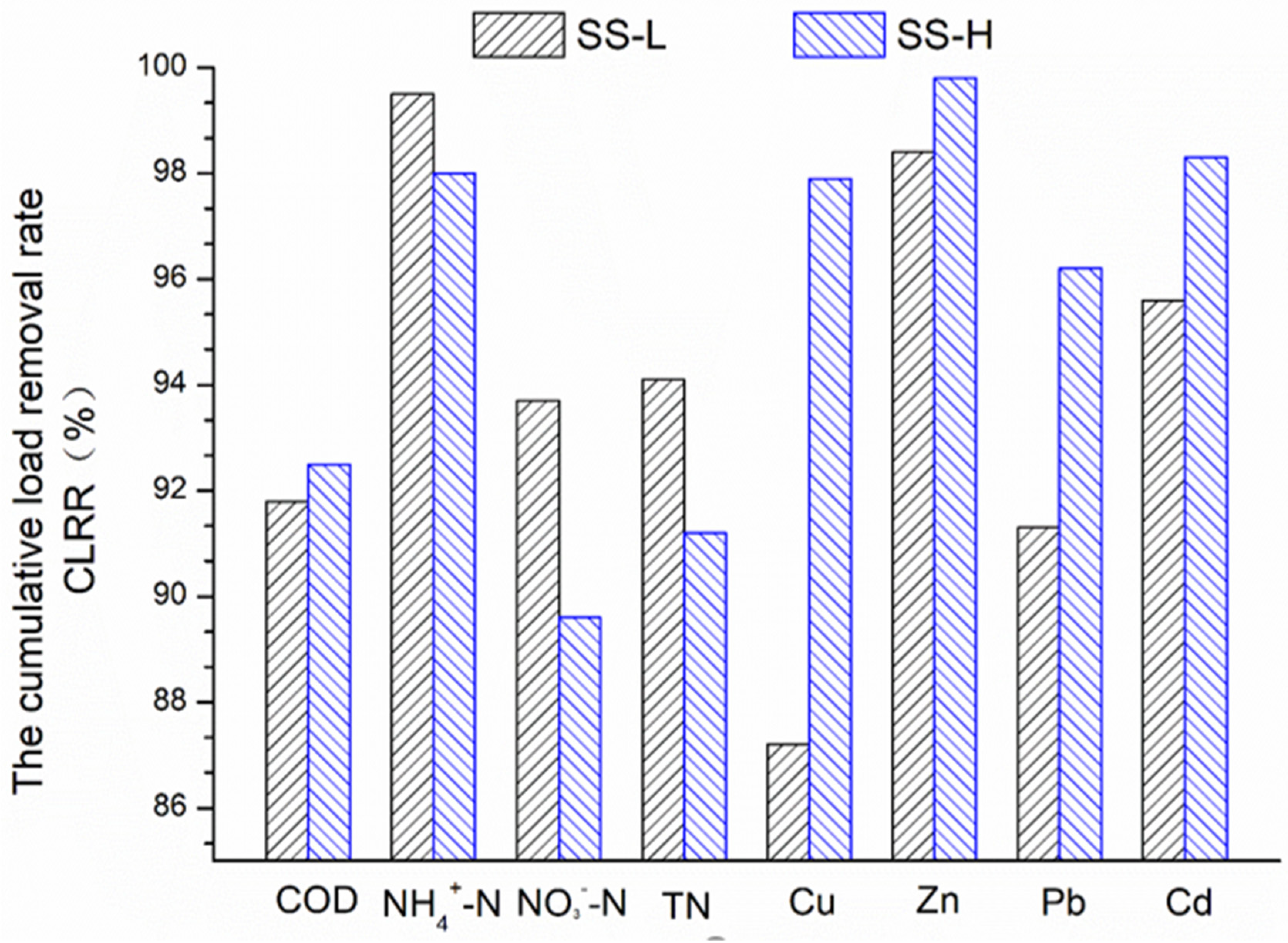 Sustainability 11 06402 g002