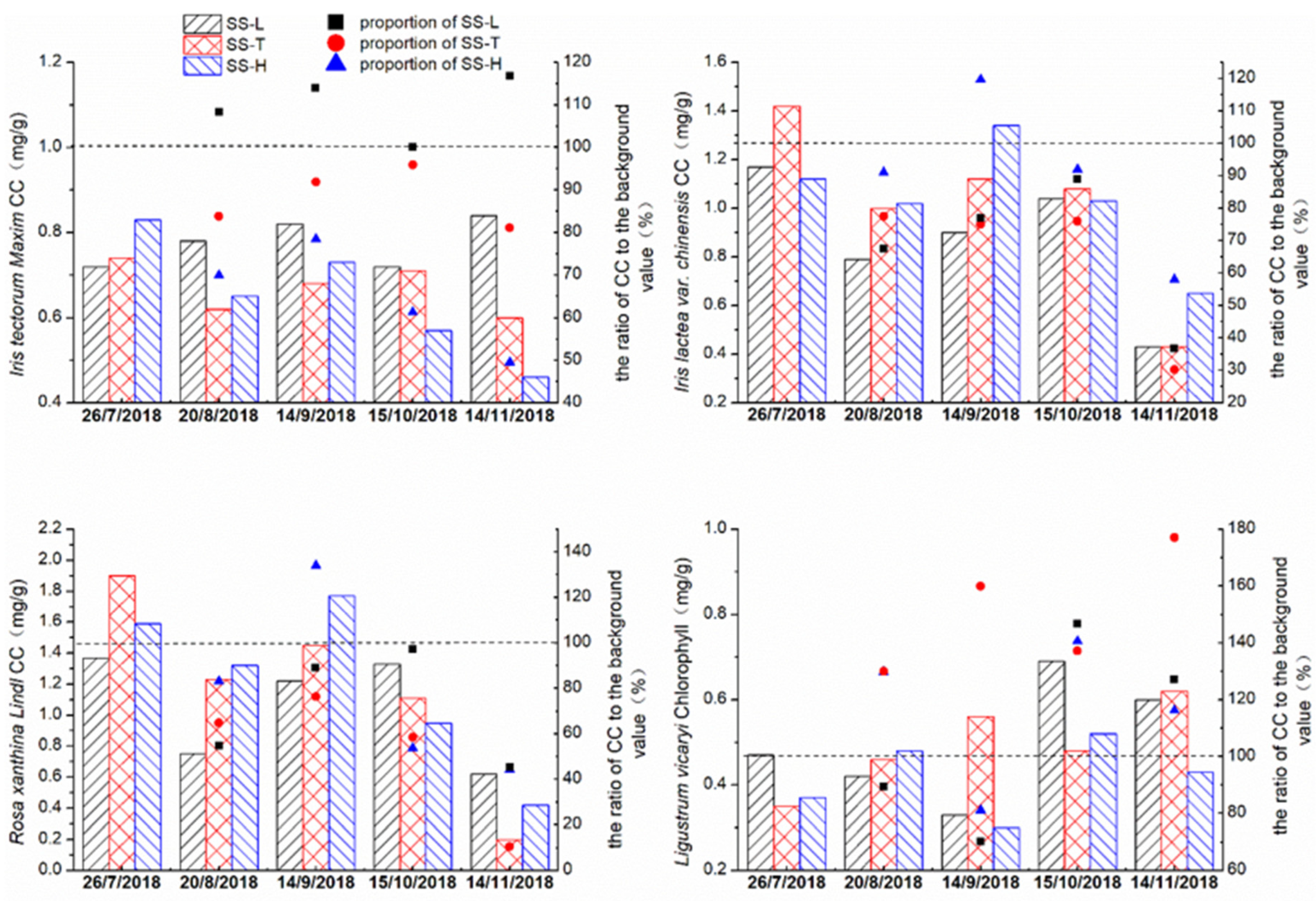 Sustainability 11 06402 g005