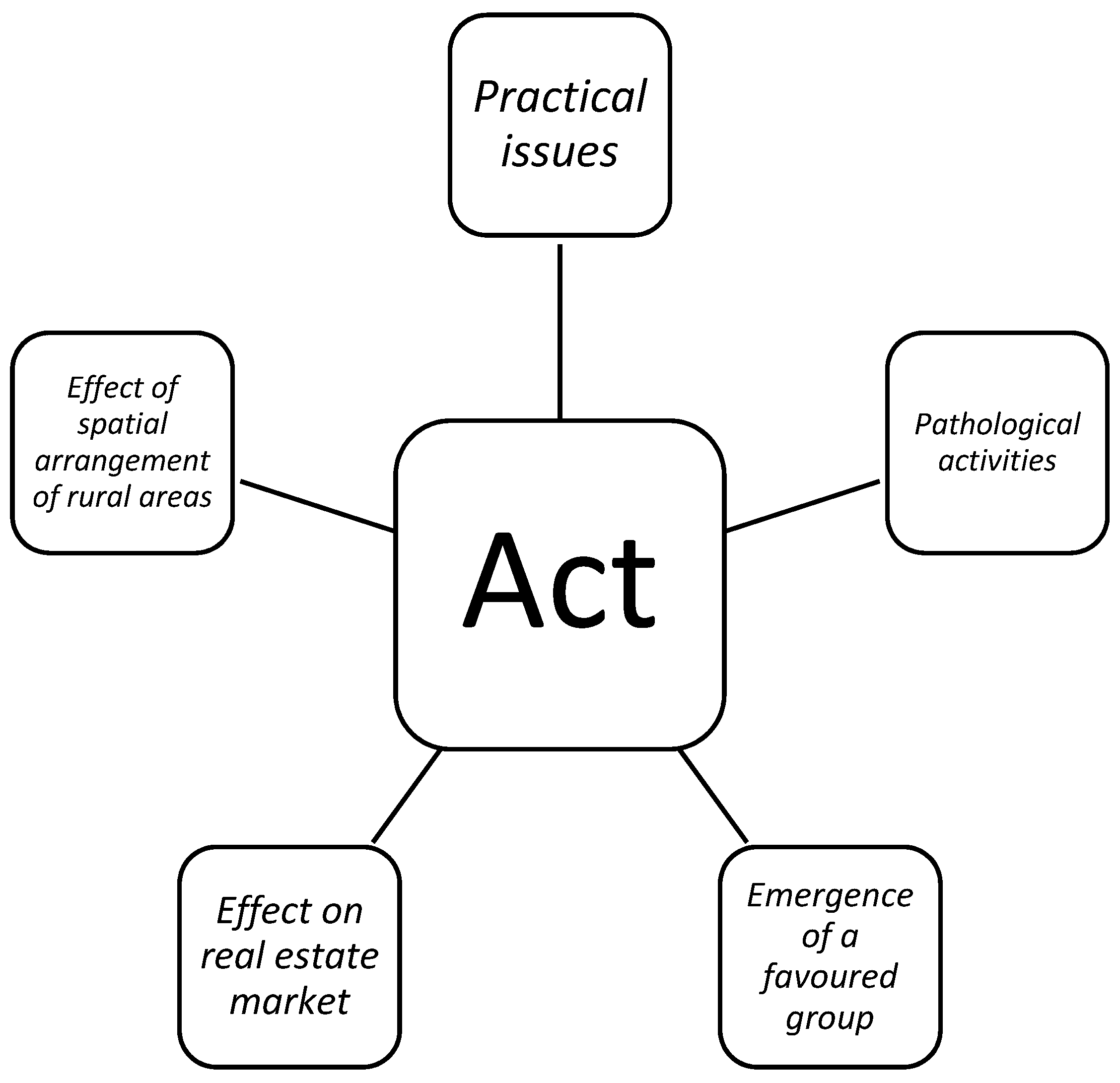 Sustainability 11 06403 g002