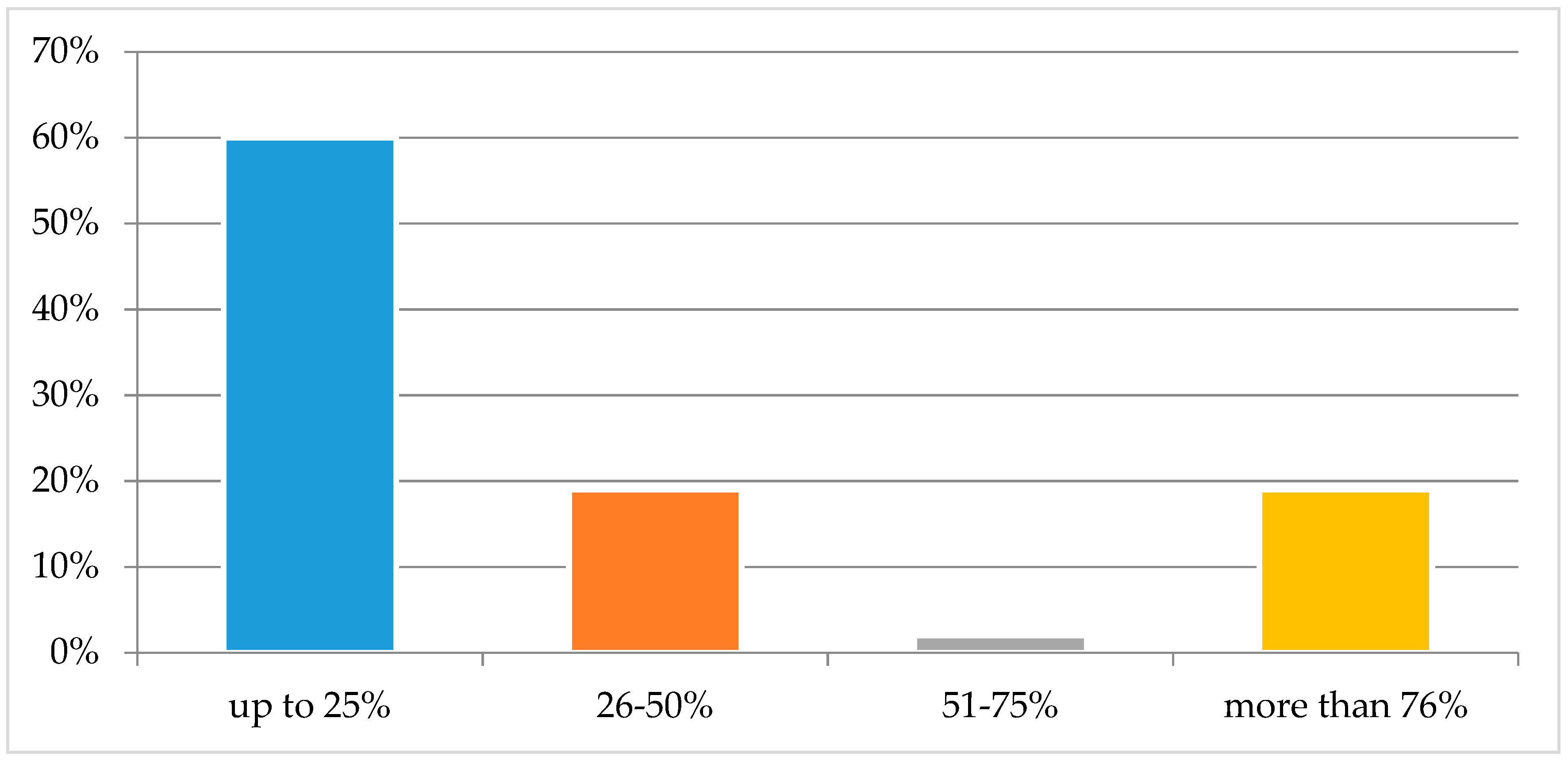 Sustainability 11 06403 g003