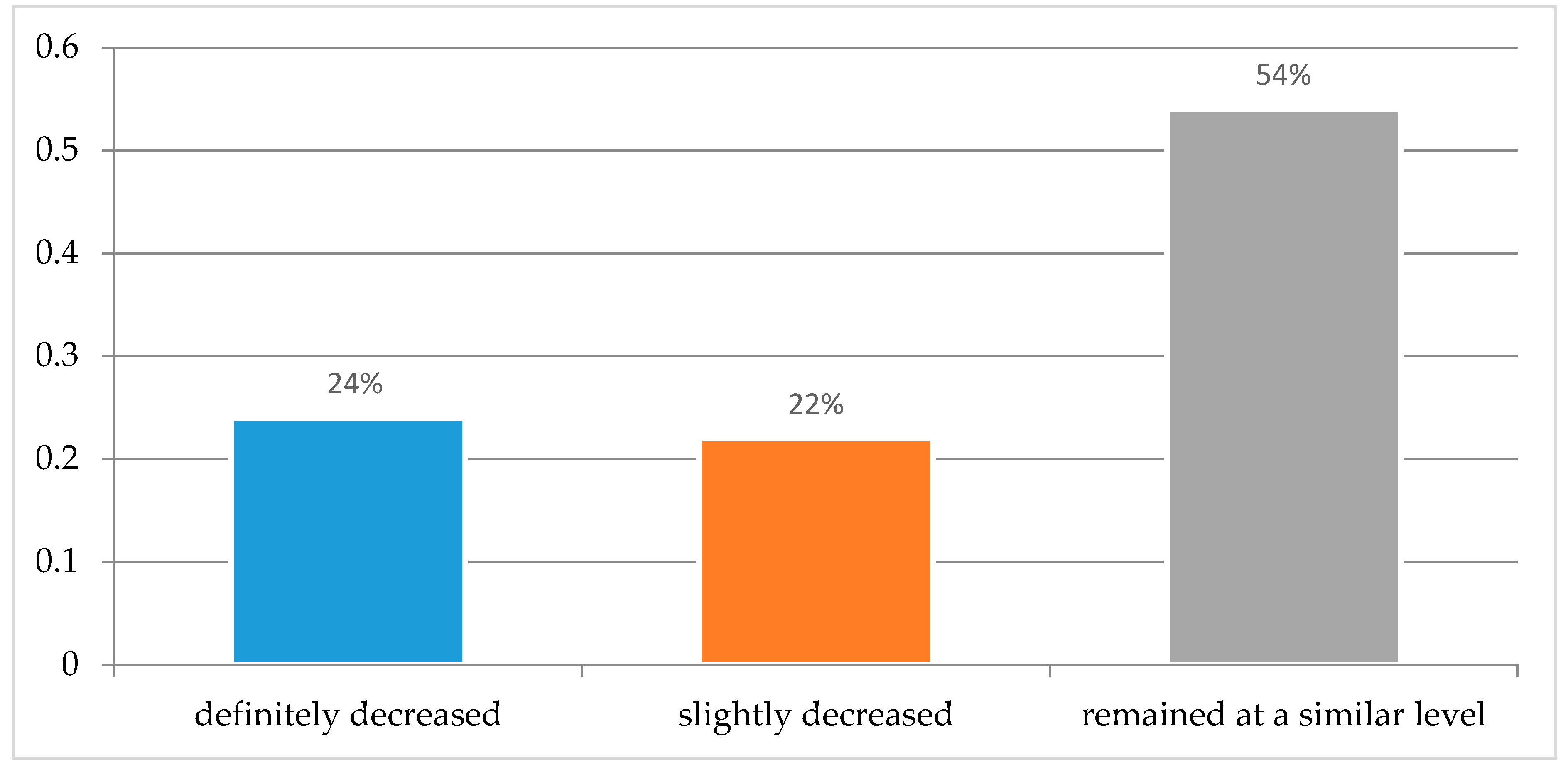 Sustainability 11 06403 g004