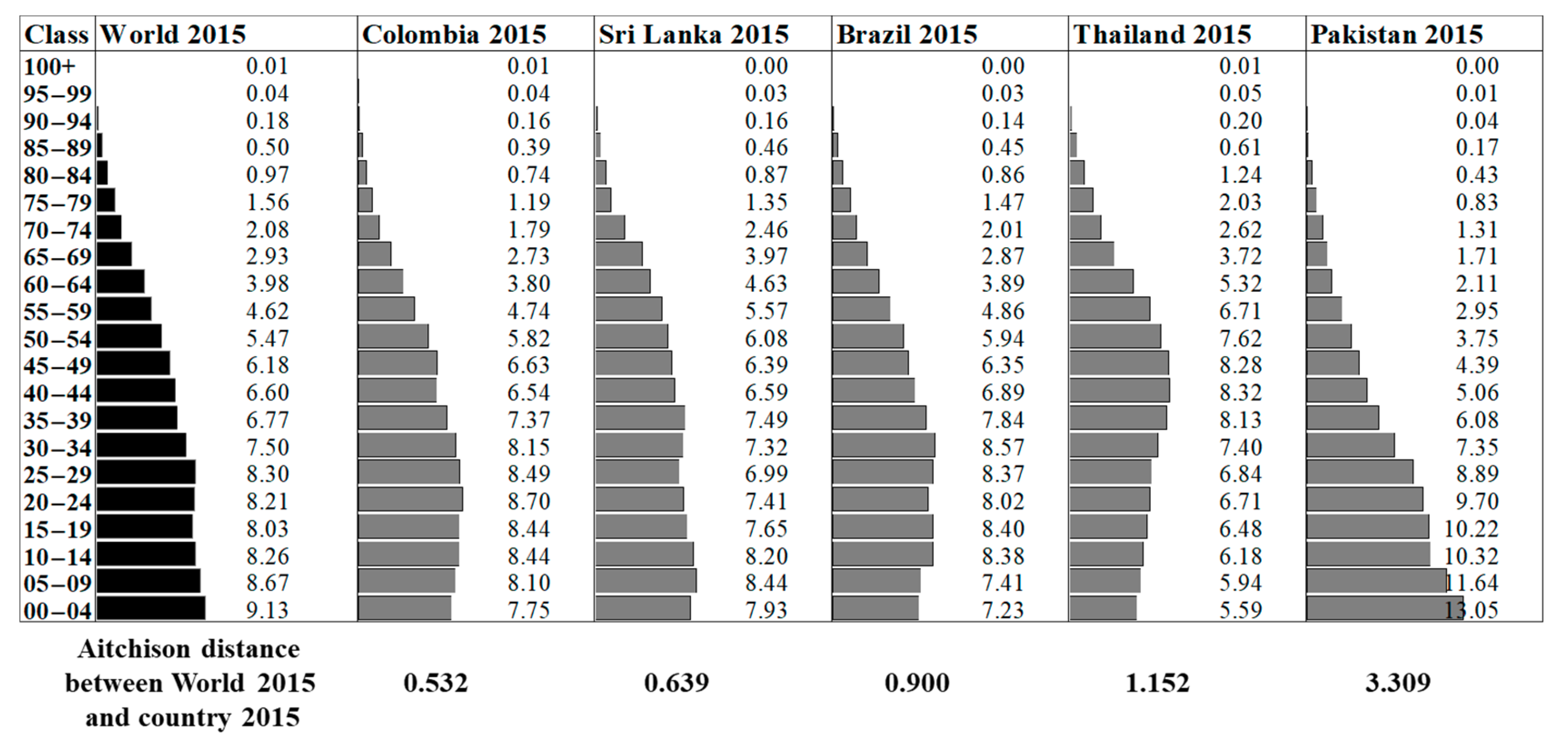 Sustainability 11 06404 g002