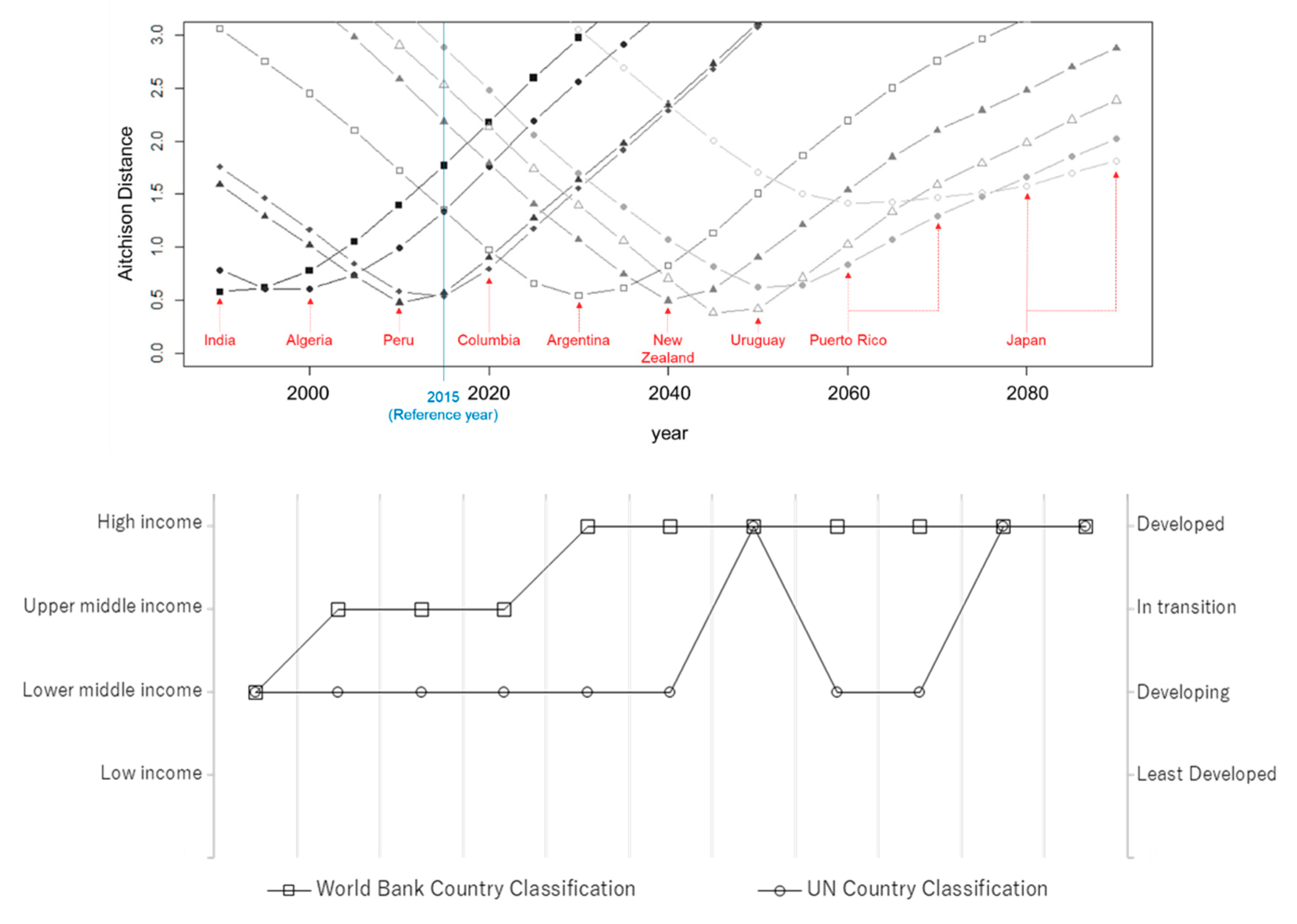 Sustainability 11 06404 g005