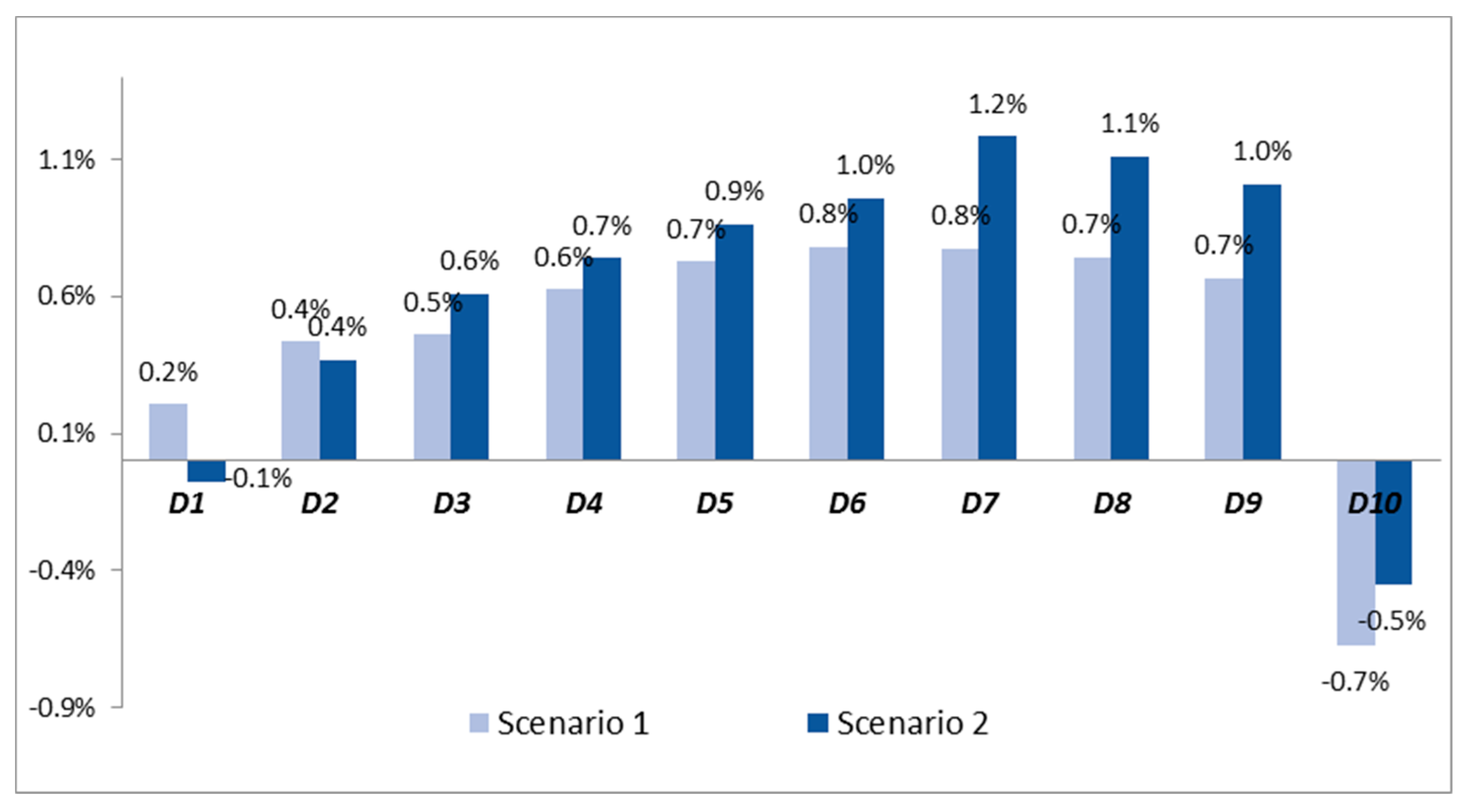 Sustainability 11 06405 g001