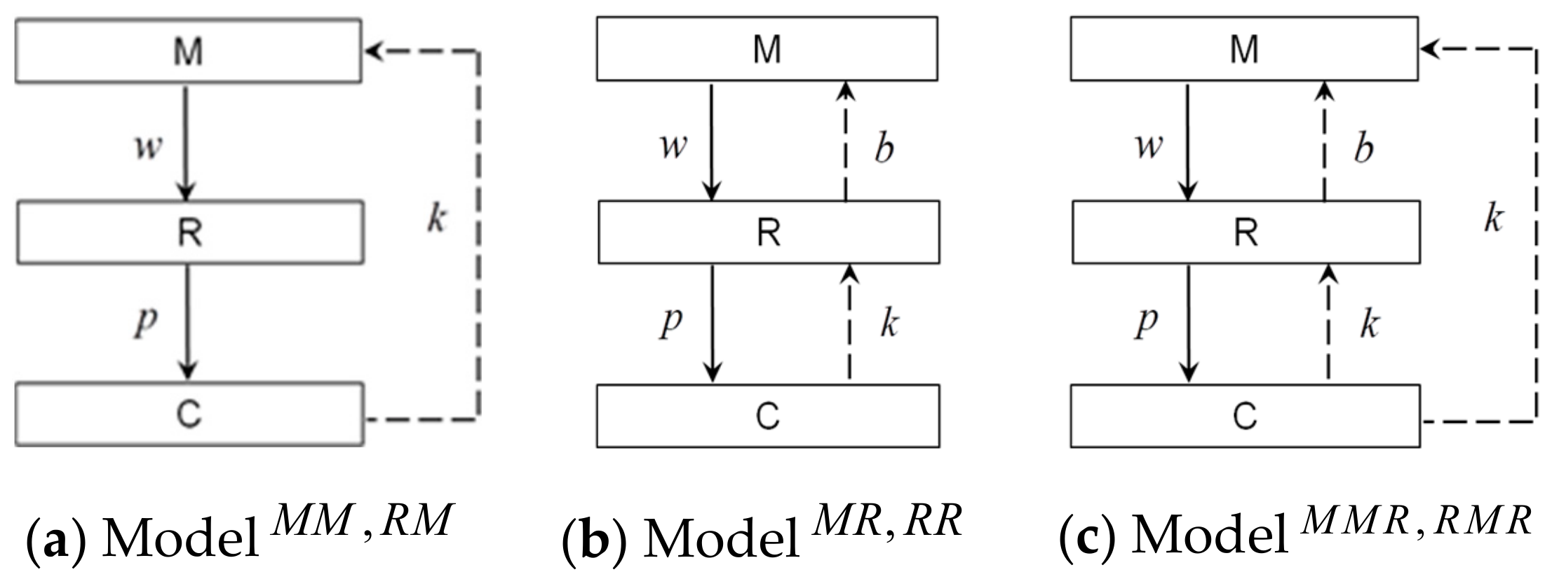 Sustainability 11 06413 g001
