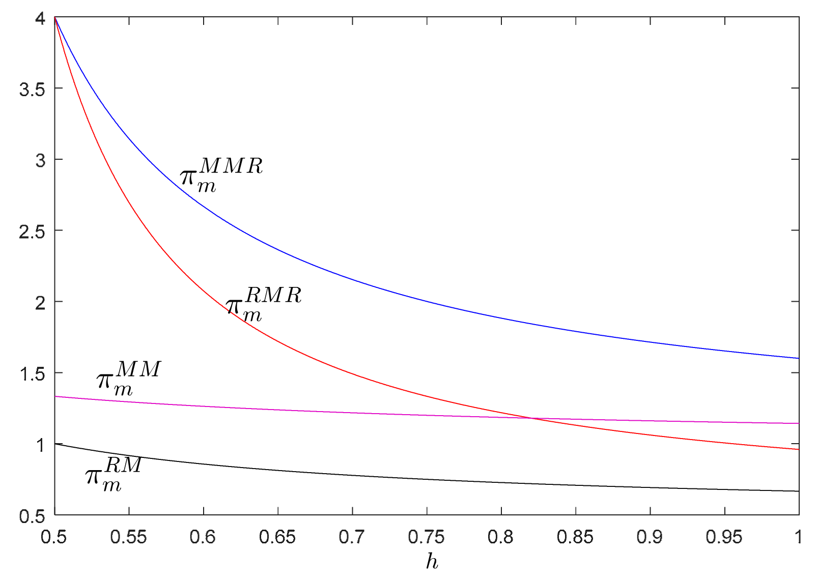 Sustainability 11 06413 g006