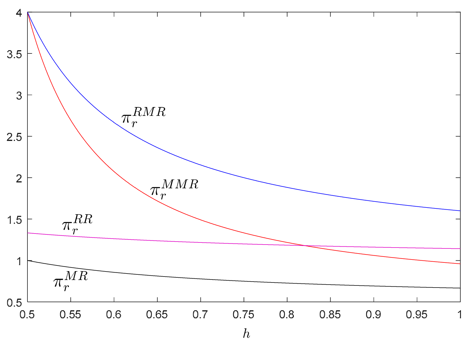 Sustainability 11 06413 g007