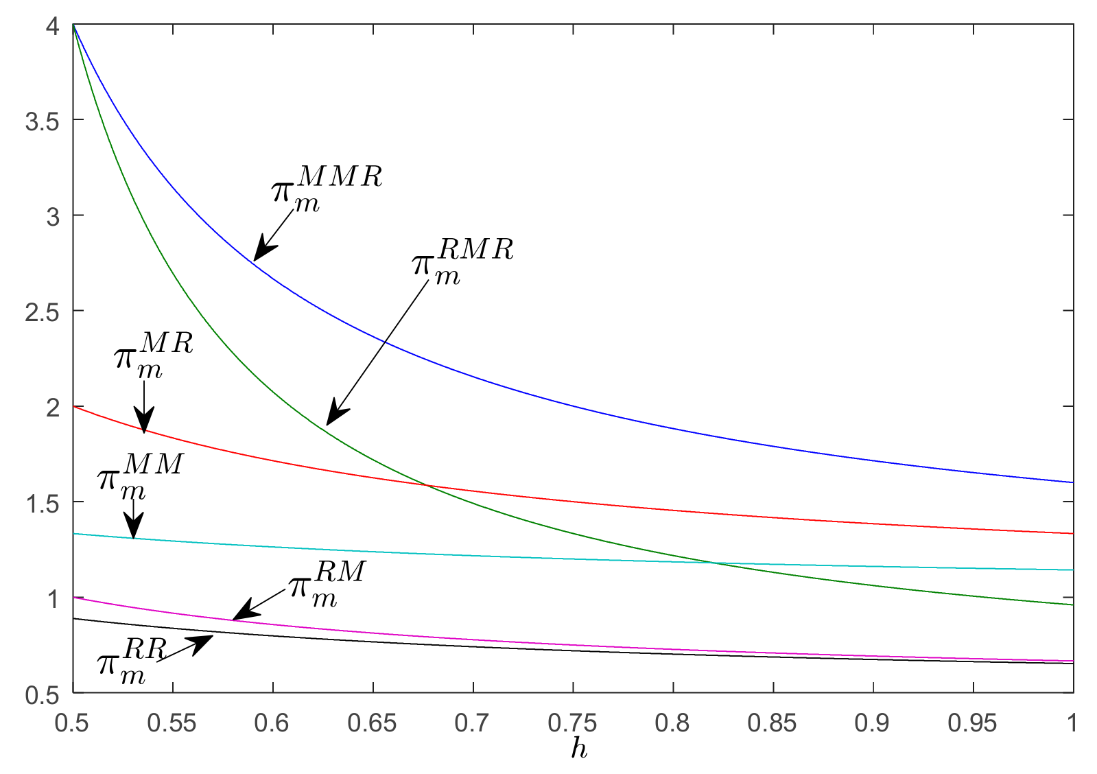 Sustainability 11 06413 g008