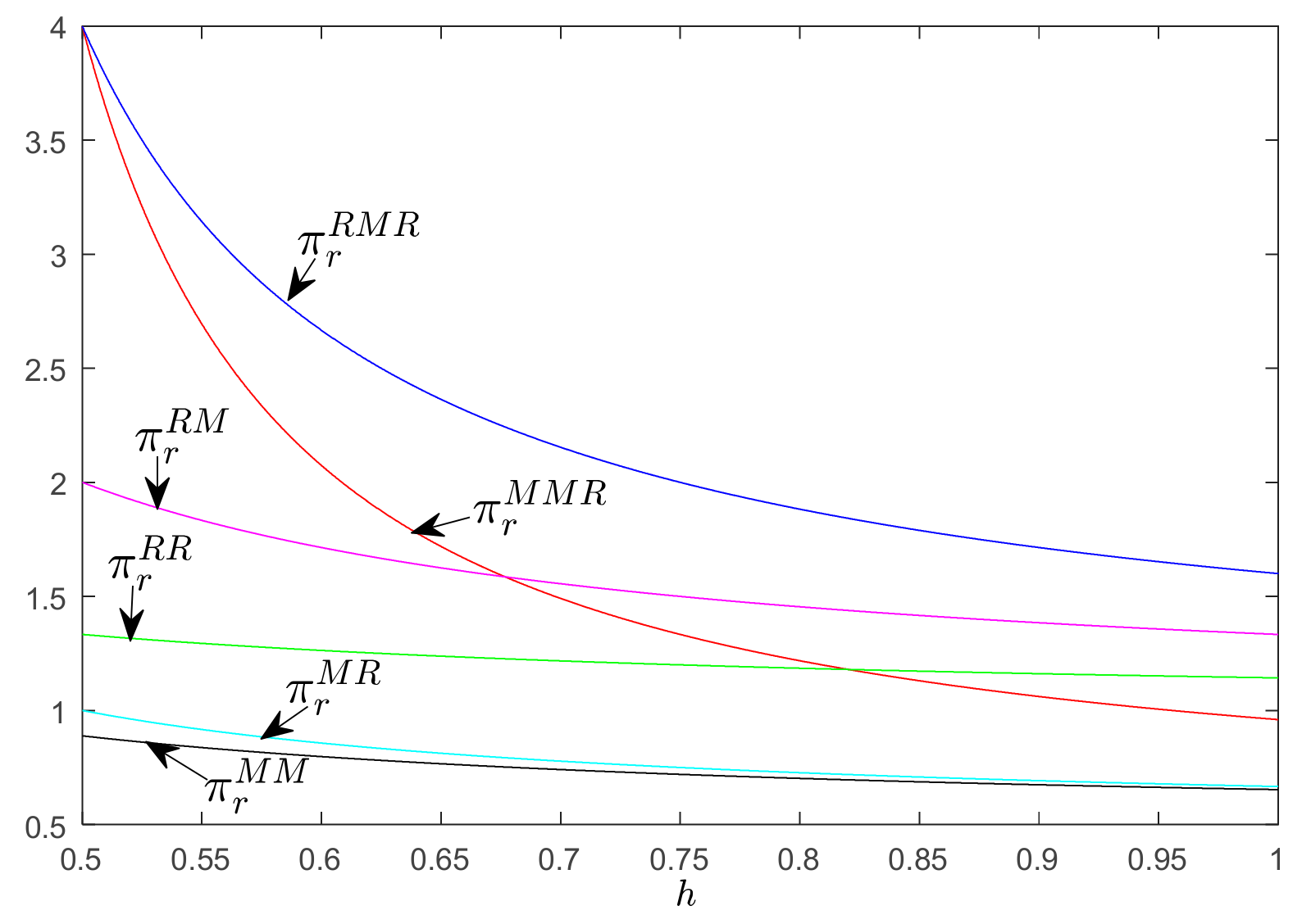 Sustainability 11 06413 g009
