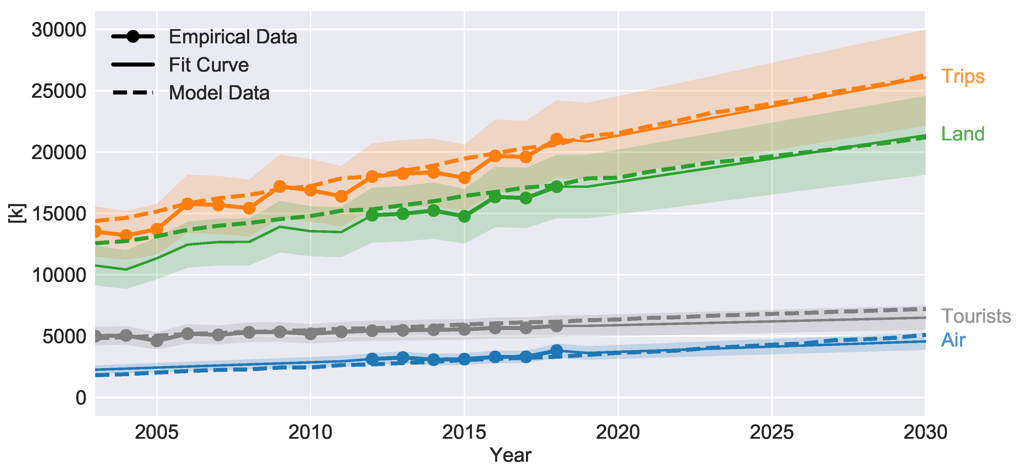 Sustainability 11 06418 g002