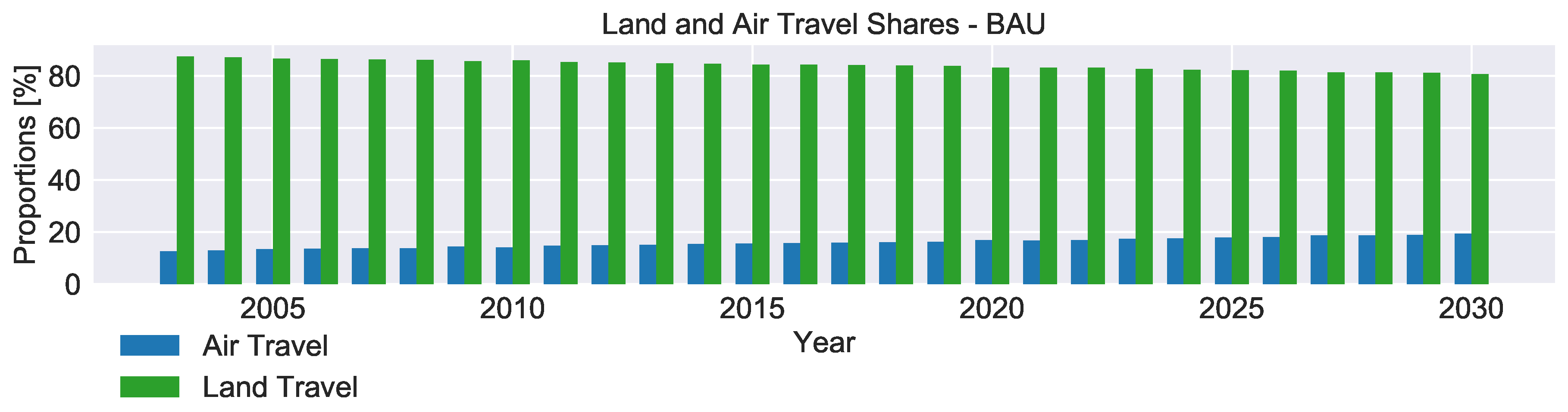 Sustainability 11 06418 g003