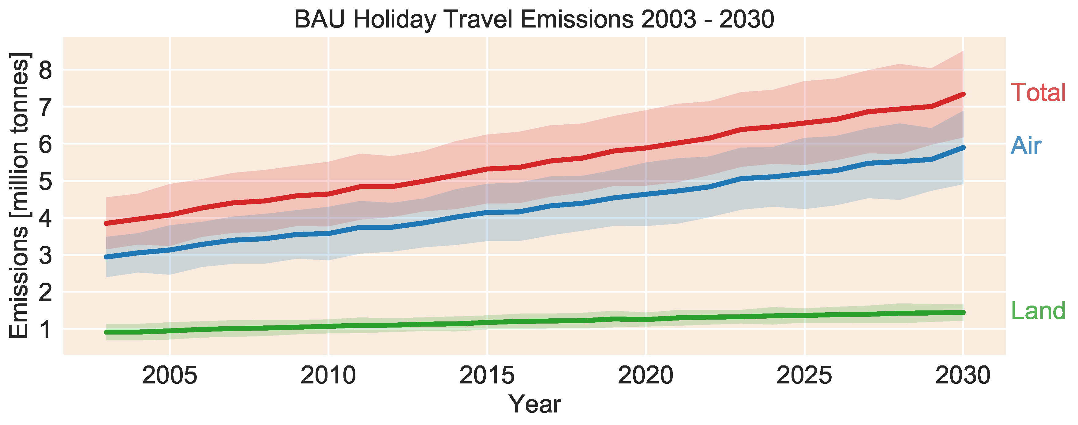 Sustainability 11 06418 g004