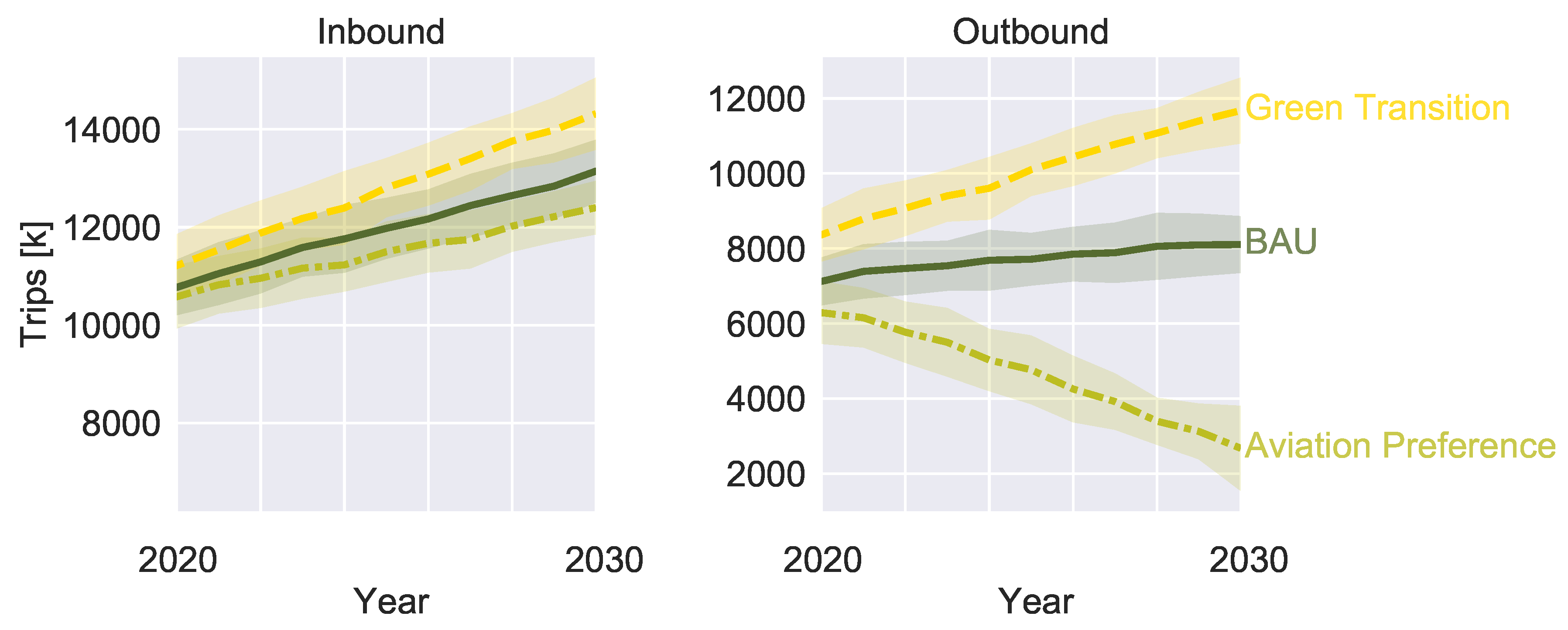 Sustainability 11 06418 g005