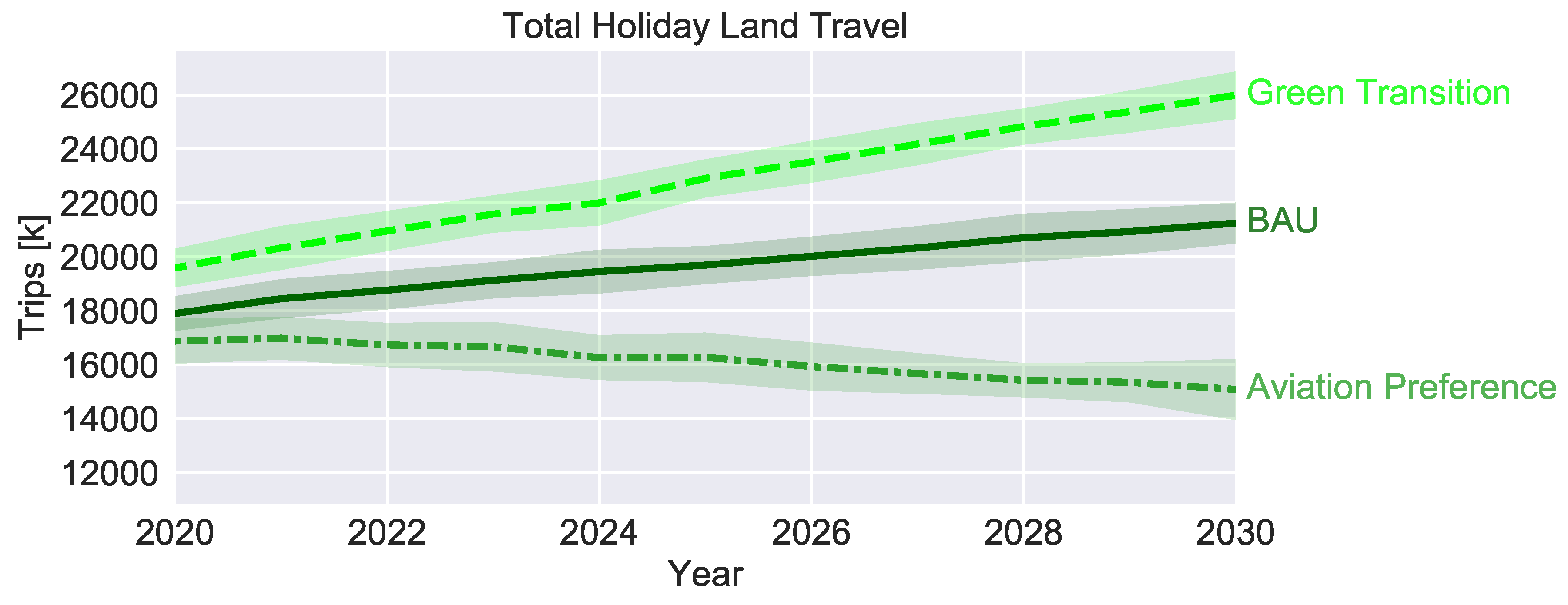 Sustainability 11 06418 g006
