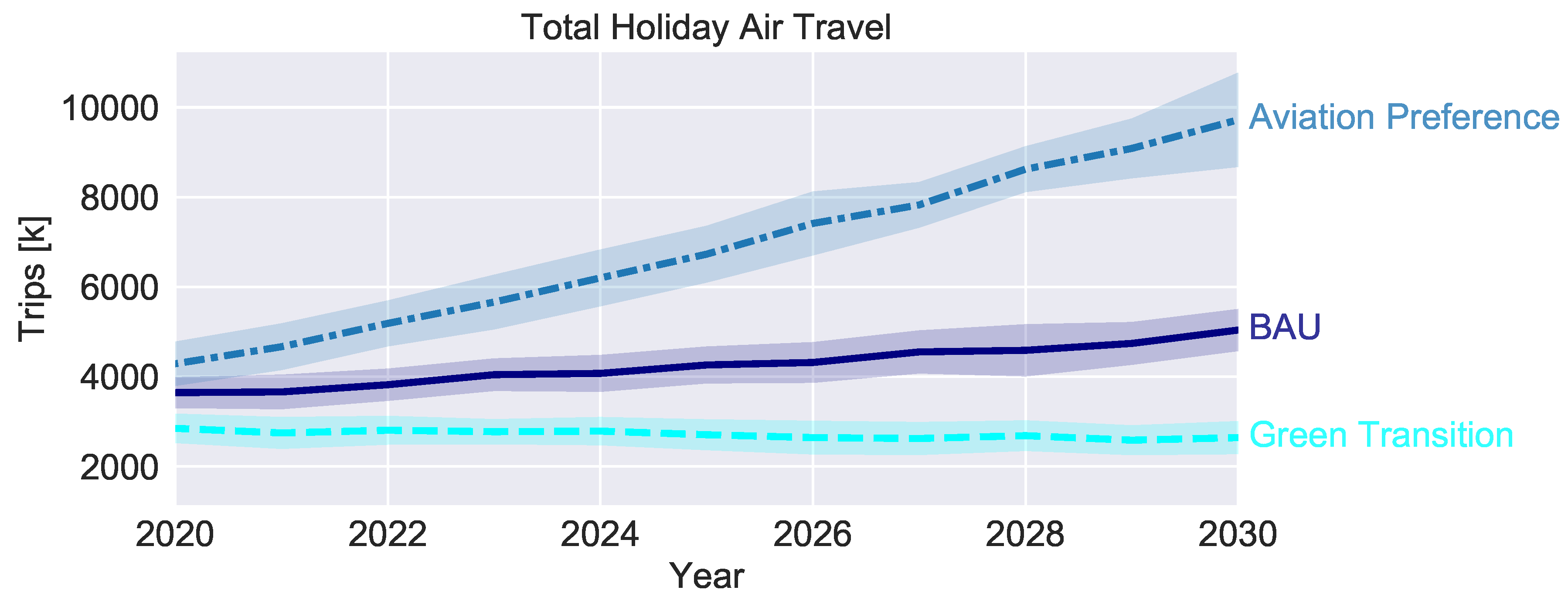 Sustainability 11 06418 g007