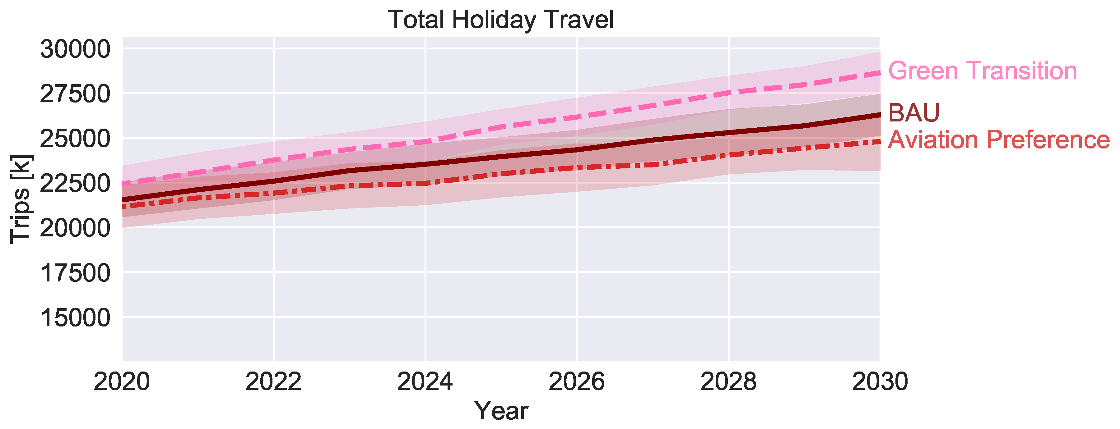 Sustainability 11 06418 g008