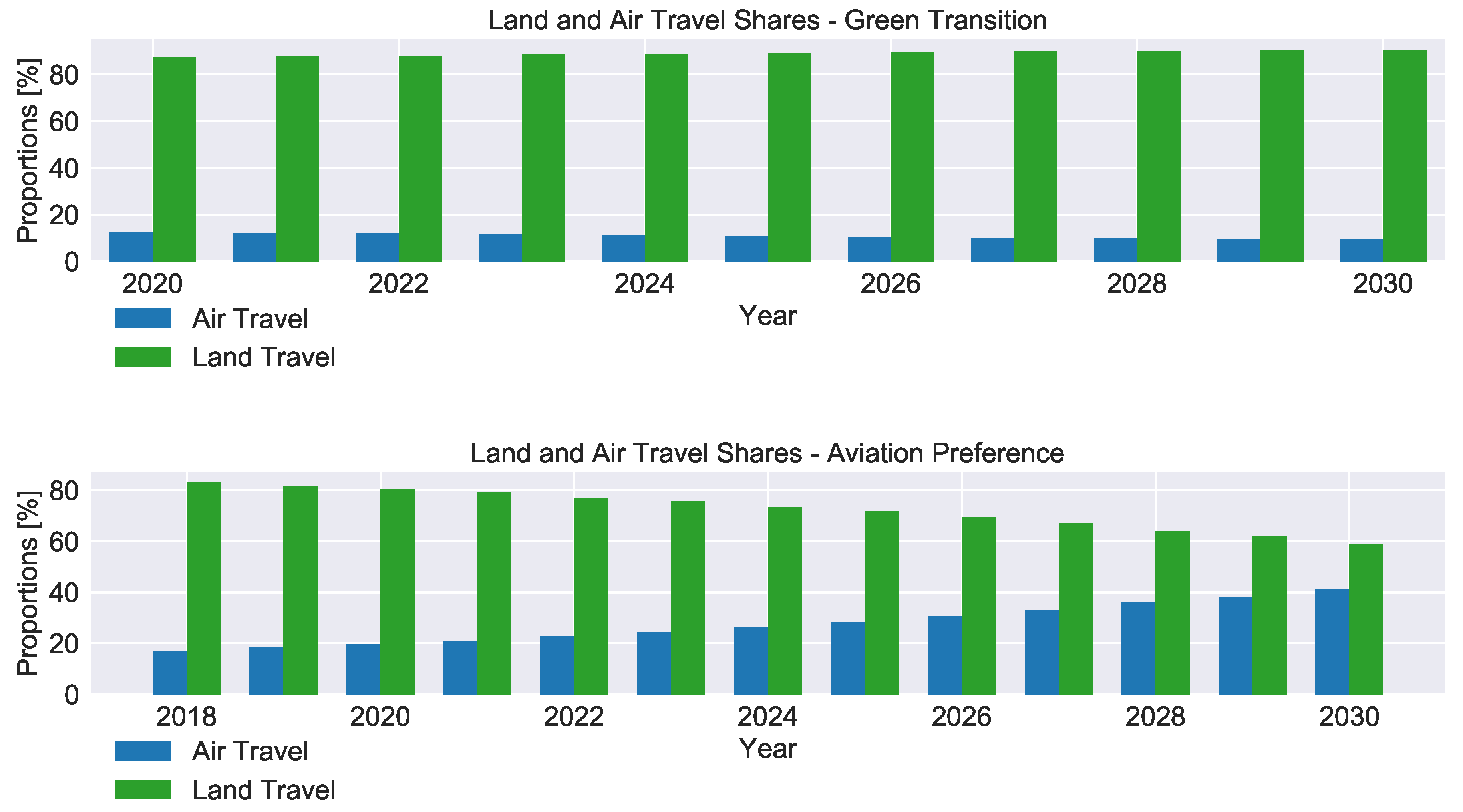 Sustainability 11 06418 g009