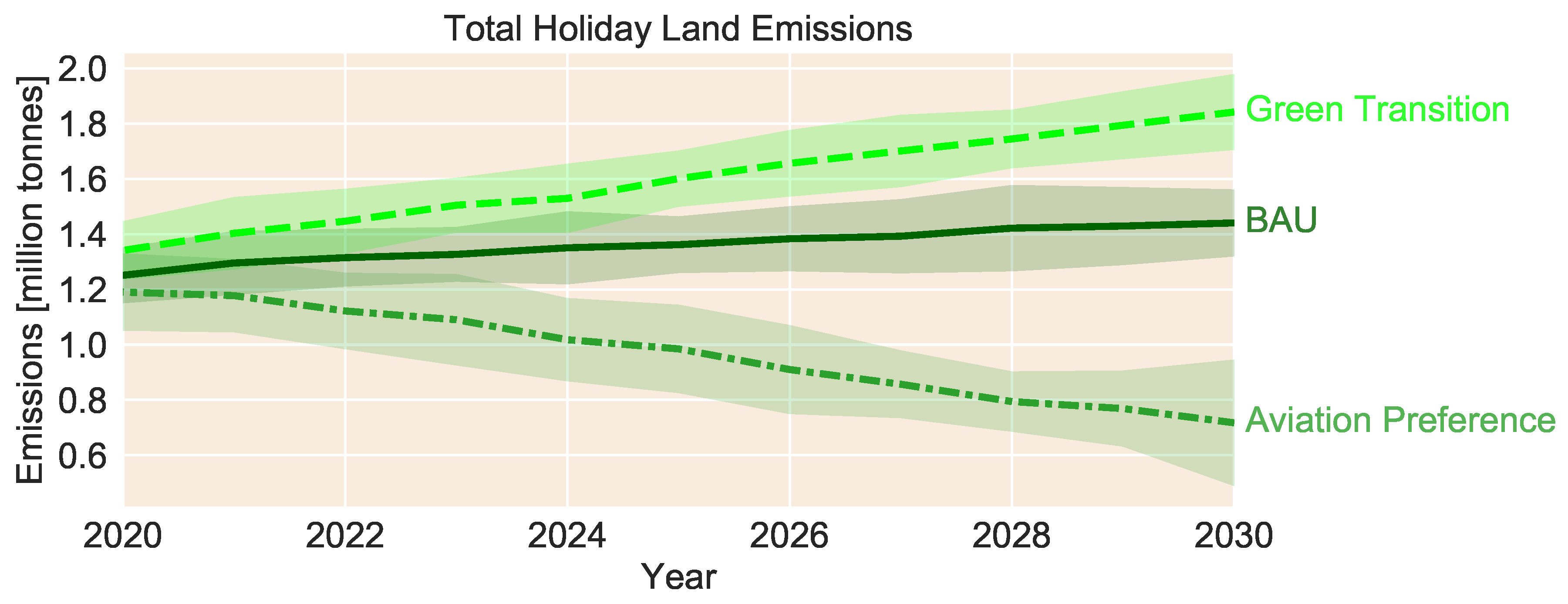 Sustainability 11 06418 g011