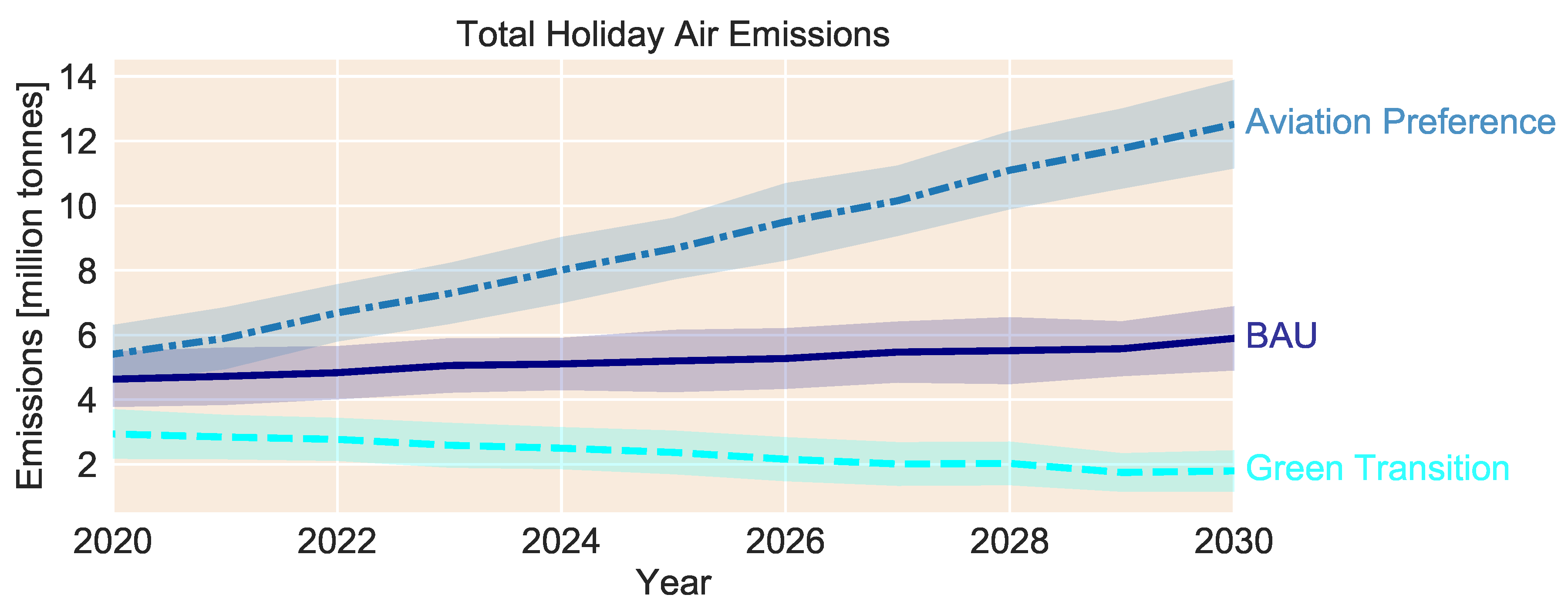 Sustainability 11 06418 g012