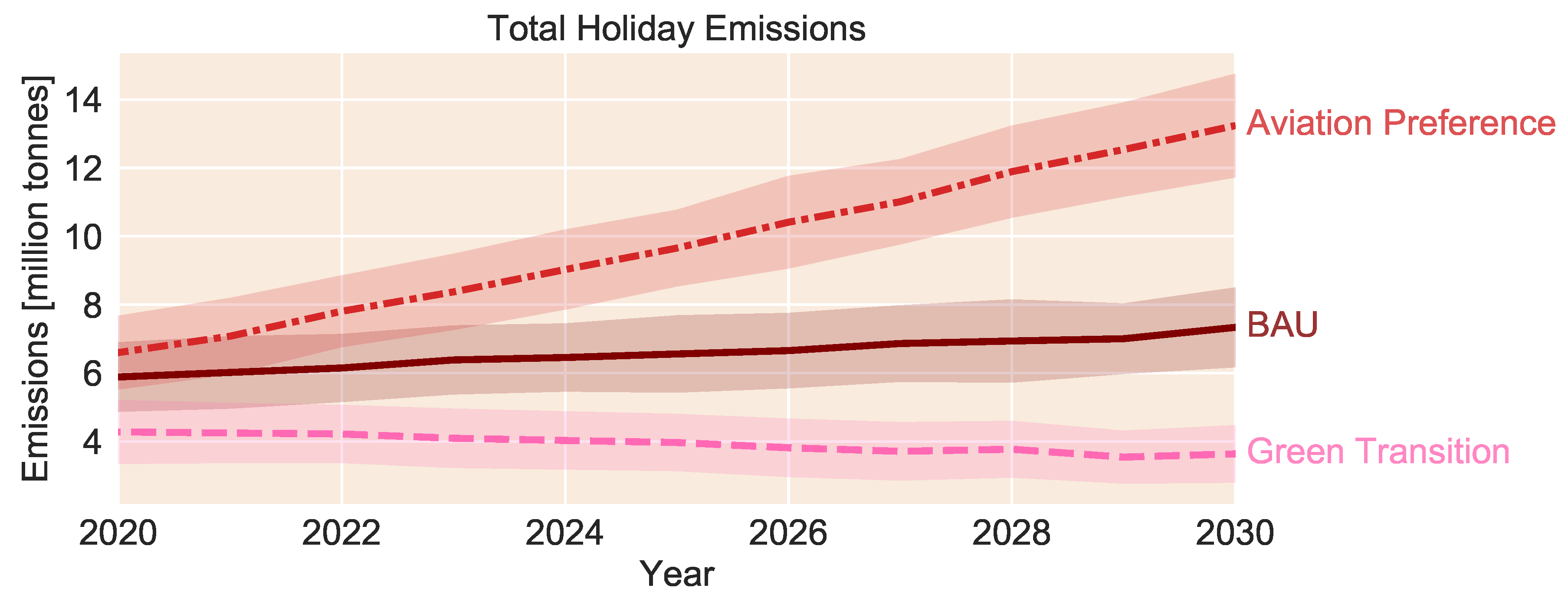 Sustainability 11 06418 g013