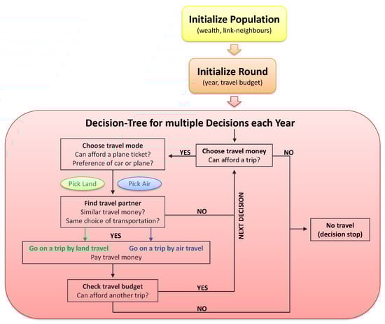 Sustainability 11 06418 g0a1 550