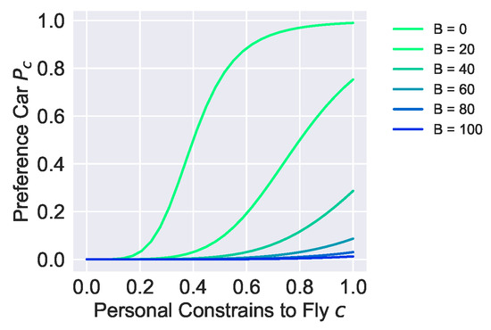 Sustainability 11 06418 g0a2 550