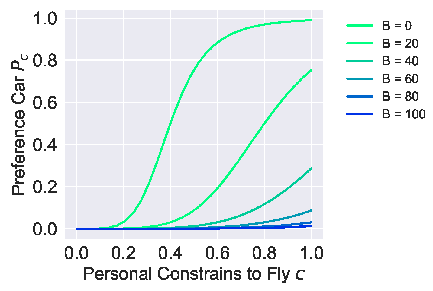 Sustainability 11 06418 g0a2