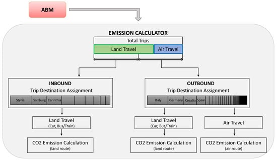 Sustainability 11 06418 g0a3 550