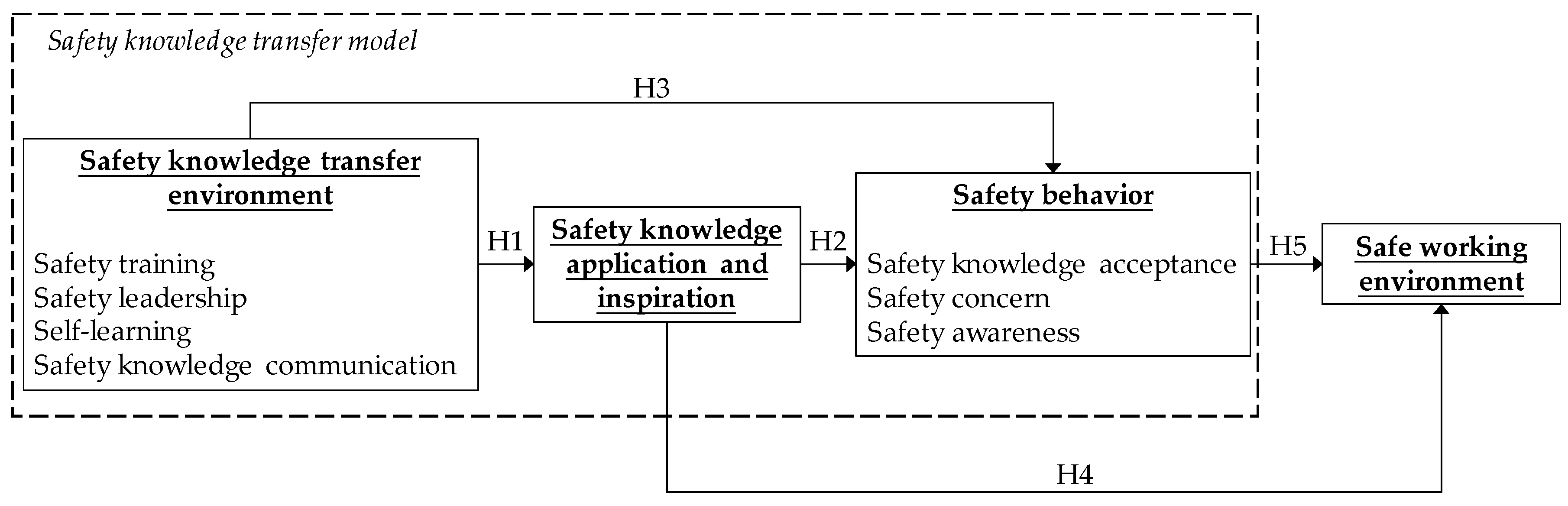 Sustainability 11 06426 g001