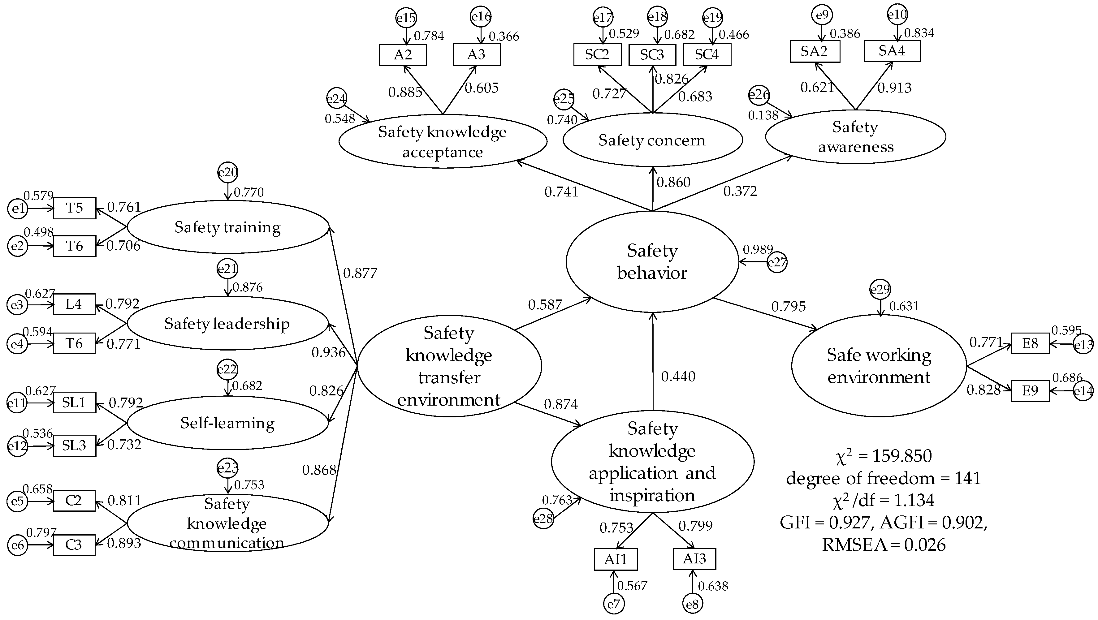 Sustainability 11 06426 g002