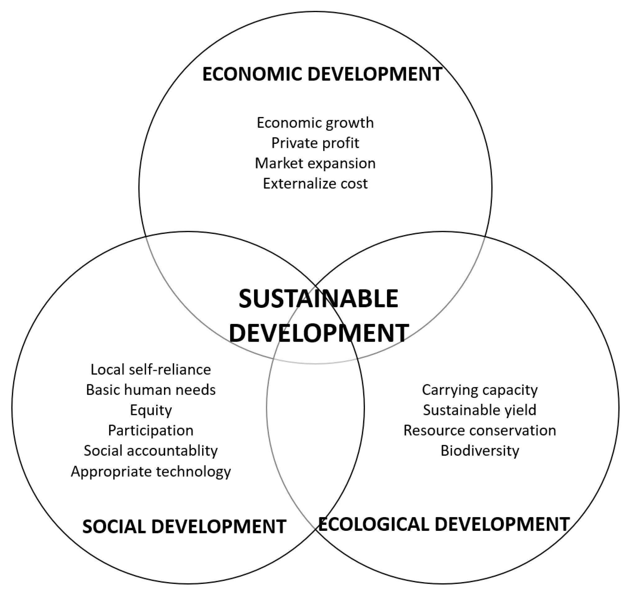 Sustainability 11 06429 g001 Sustainability 11 06429 g001