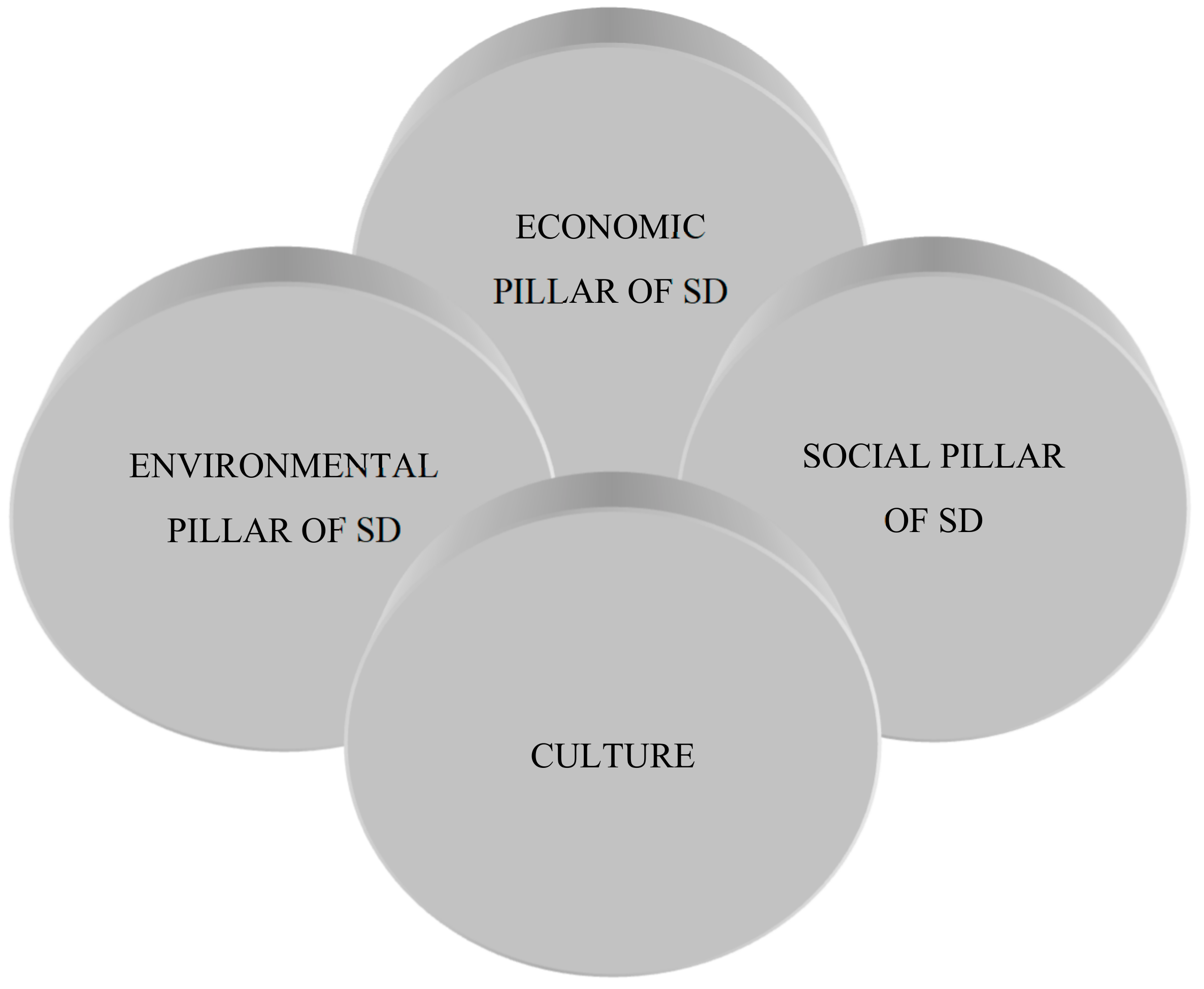 Sustainability 11 06437 g001