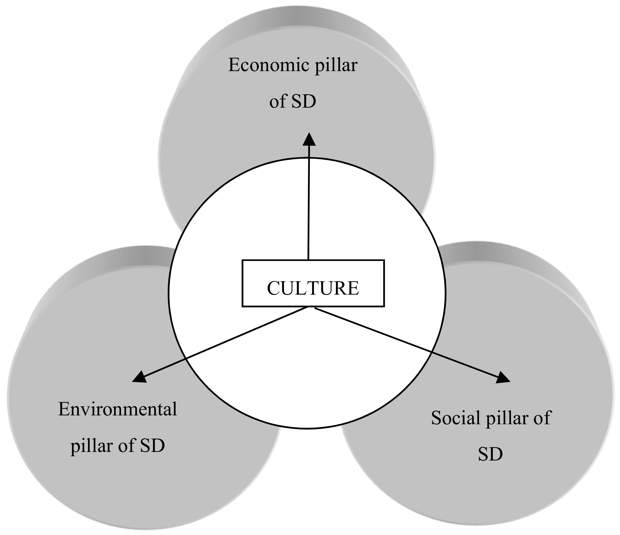 Sustainability 11 06437 g002