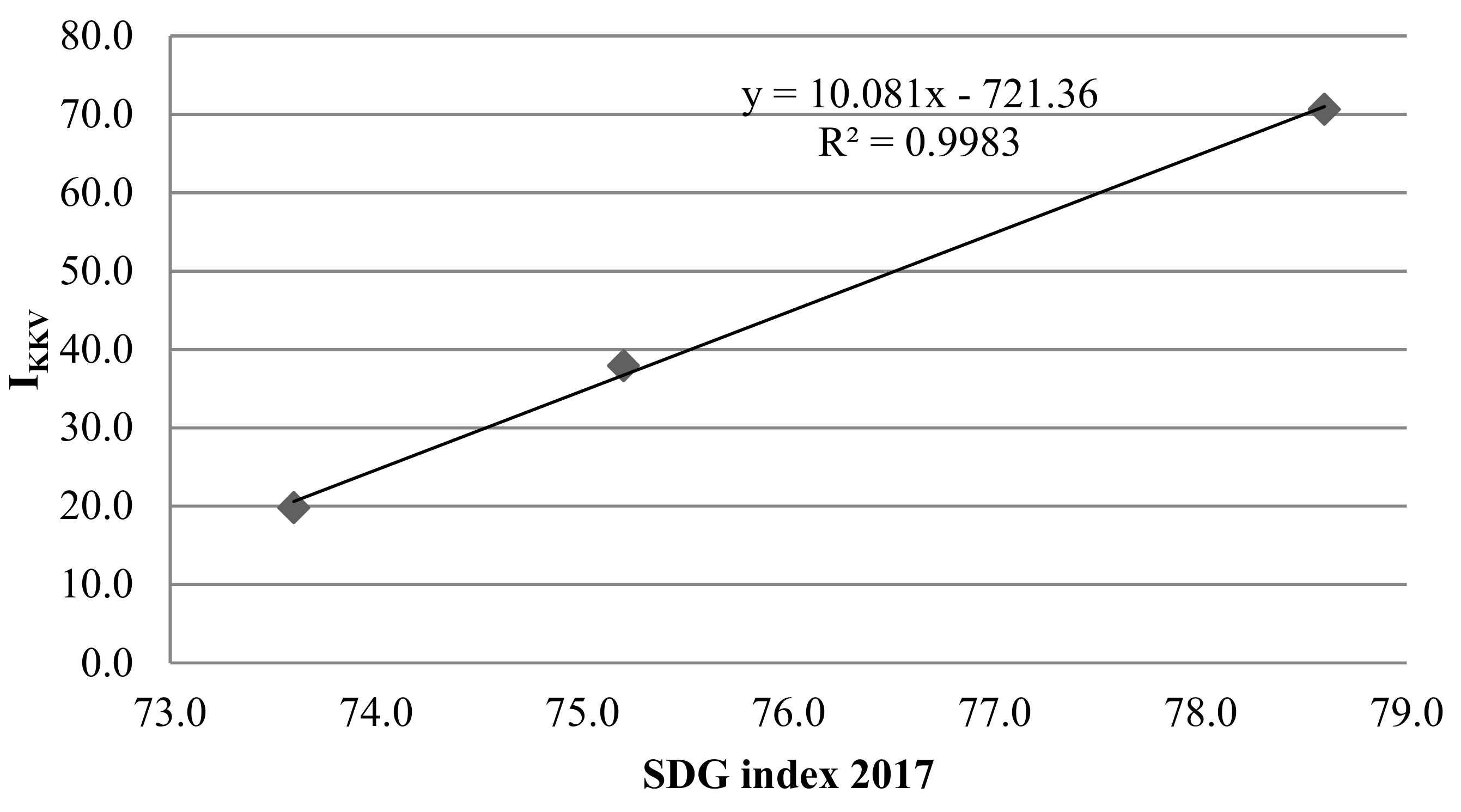 Sustainability 11 06437 g006