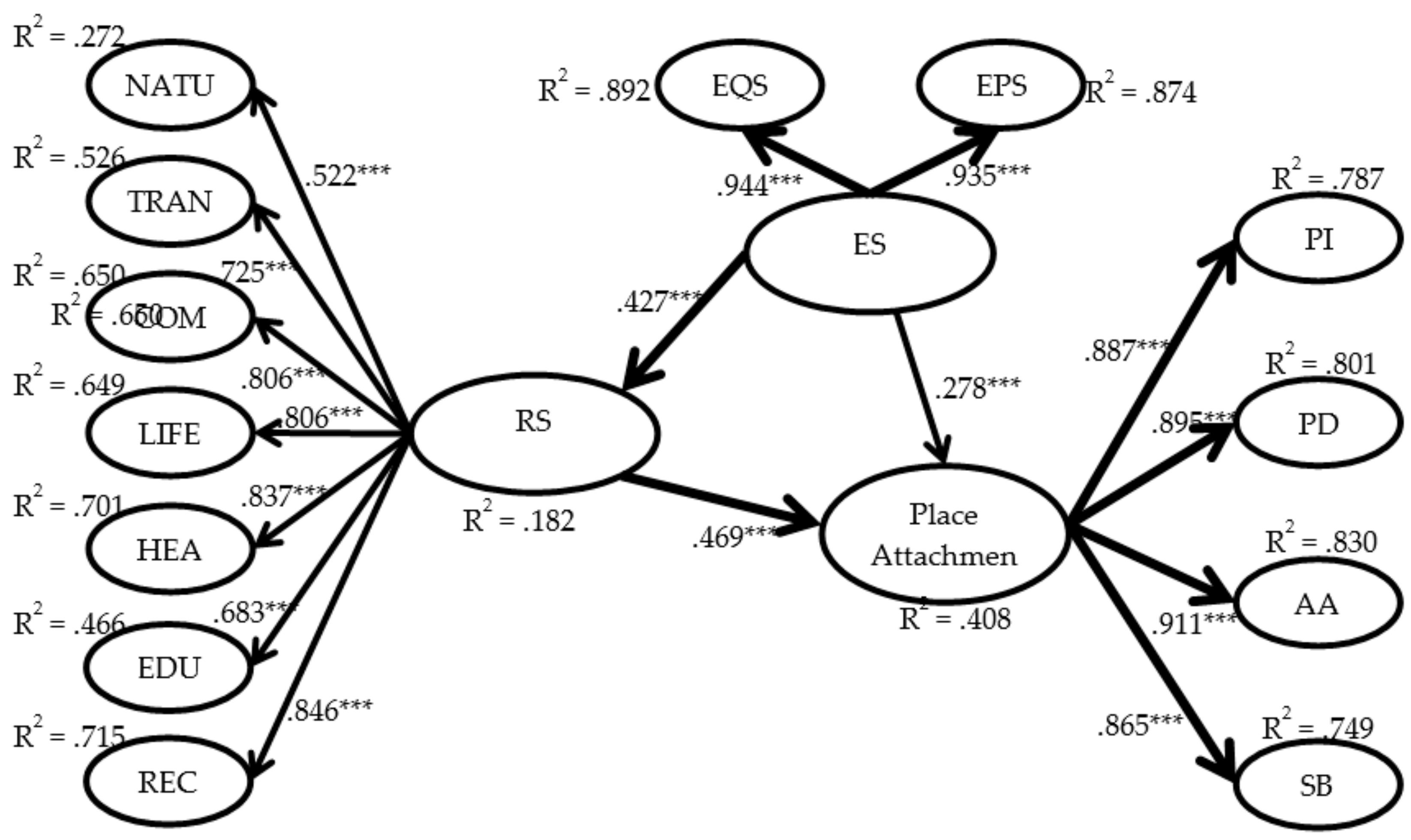 Sustainability 11 06439 g001 Sustainability 11 06439 g001