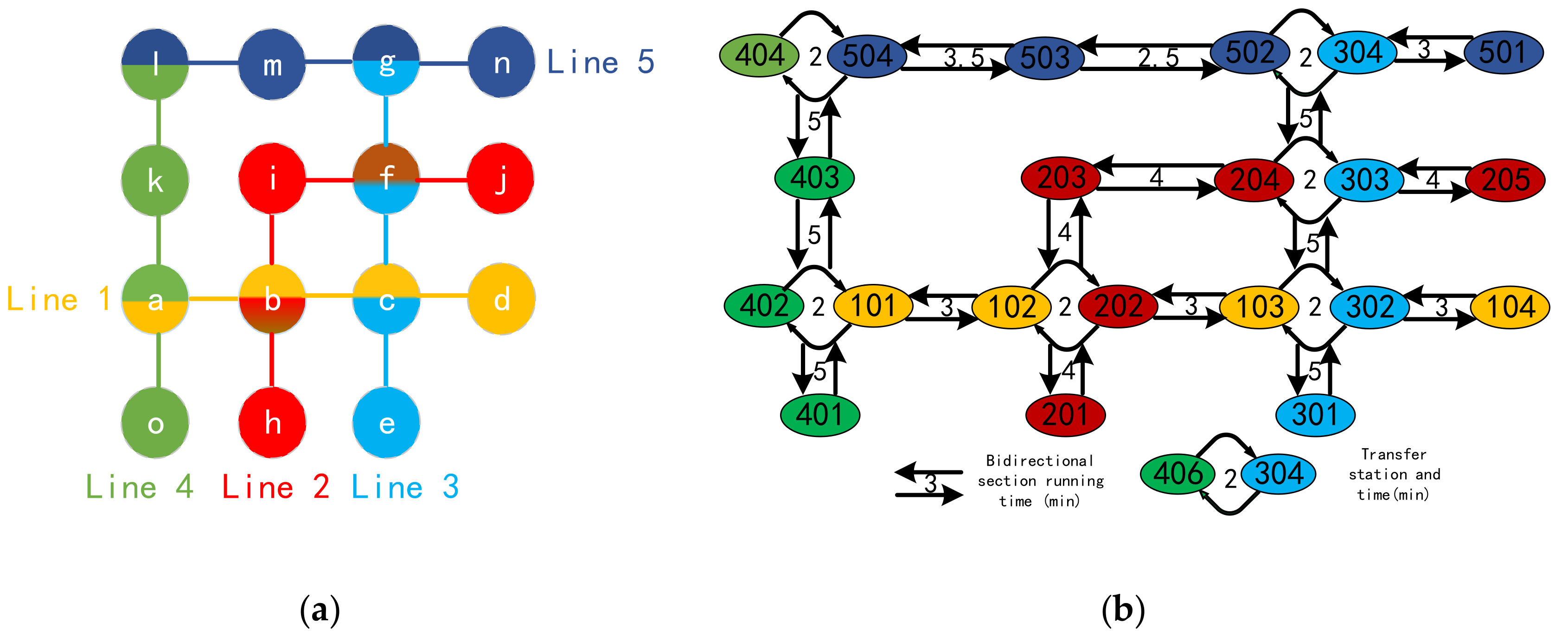 Sustainability 11 06441 g001