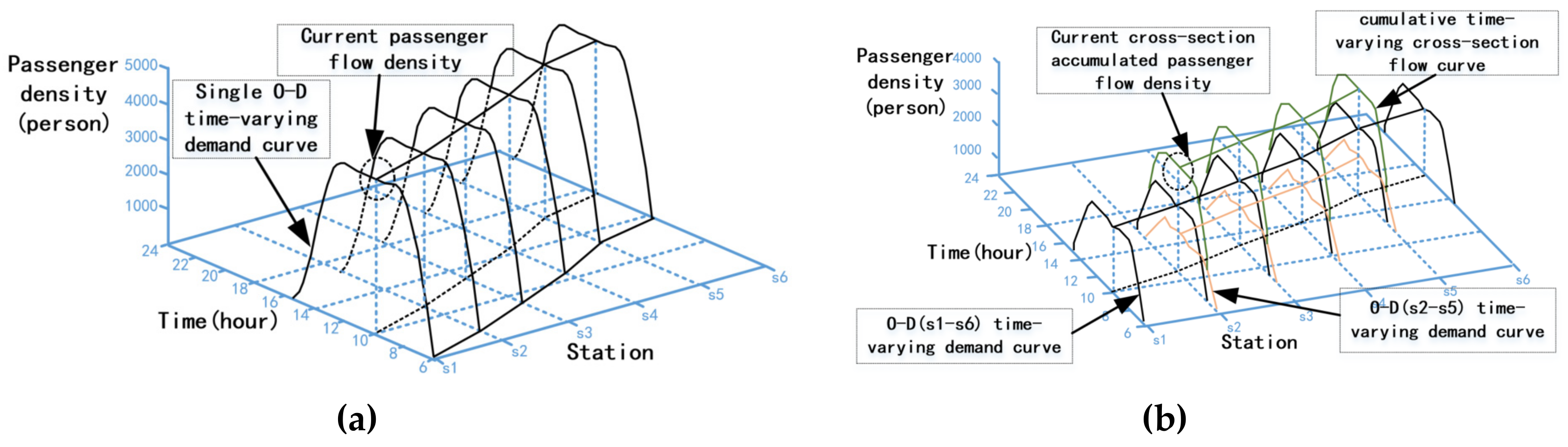 Sustainability 11 06441 g002