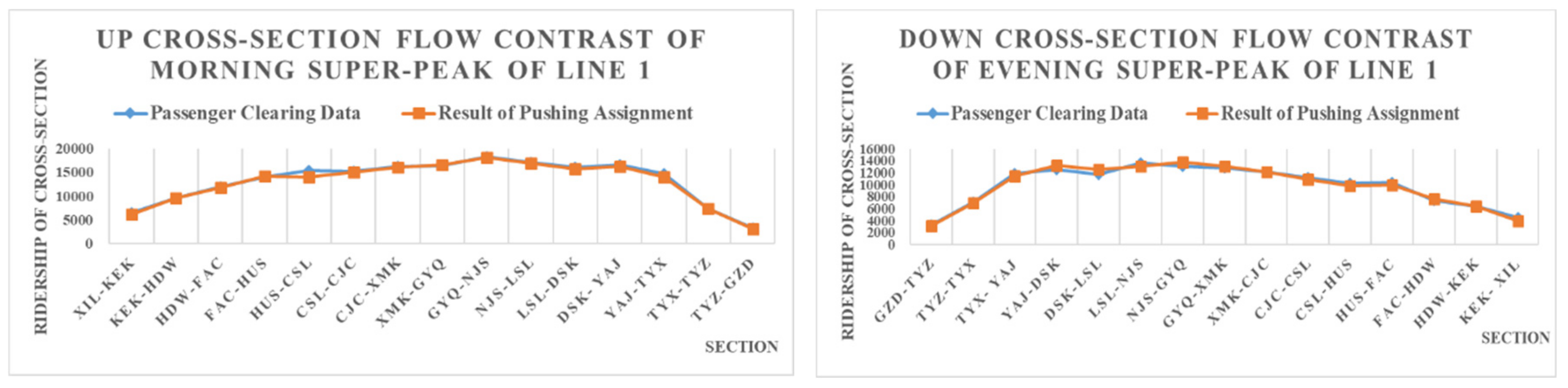 Sustainability 11 06441 g005