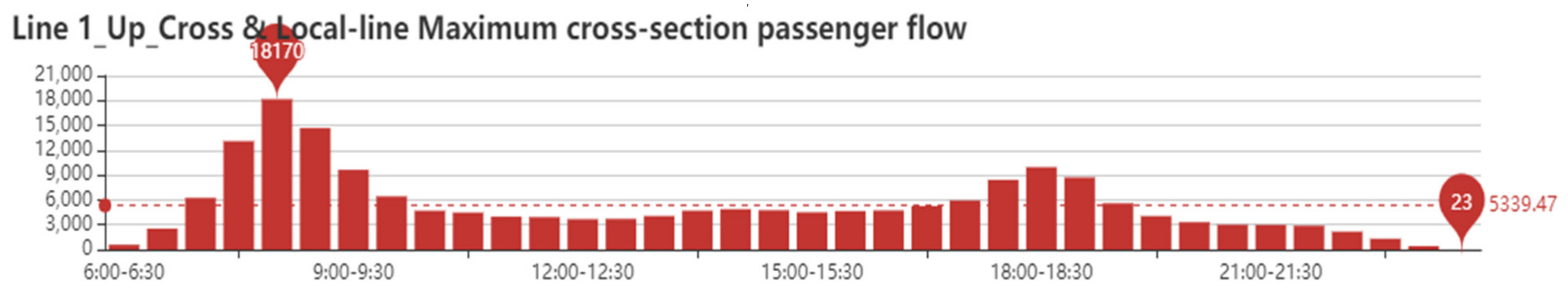 Sustainability 11 06441 g006
