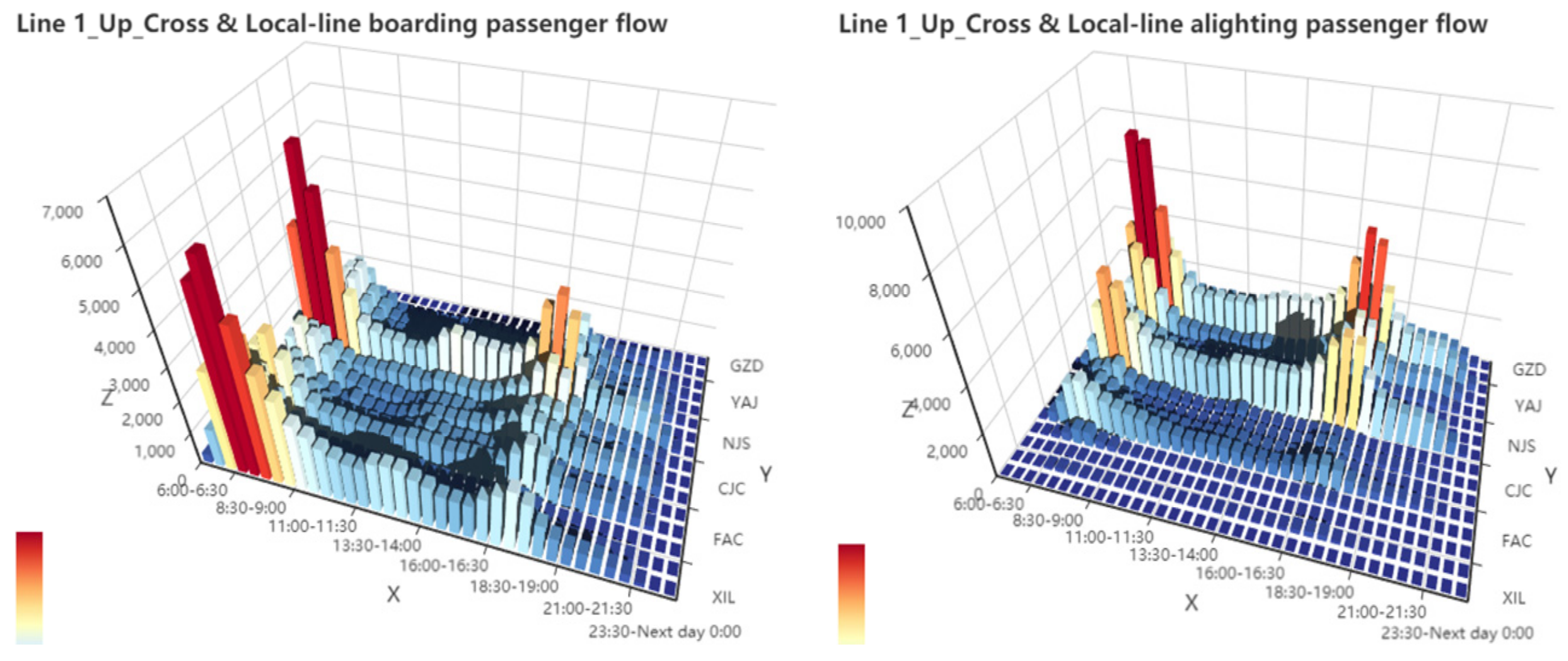 Sustainability 11 06441 g007