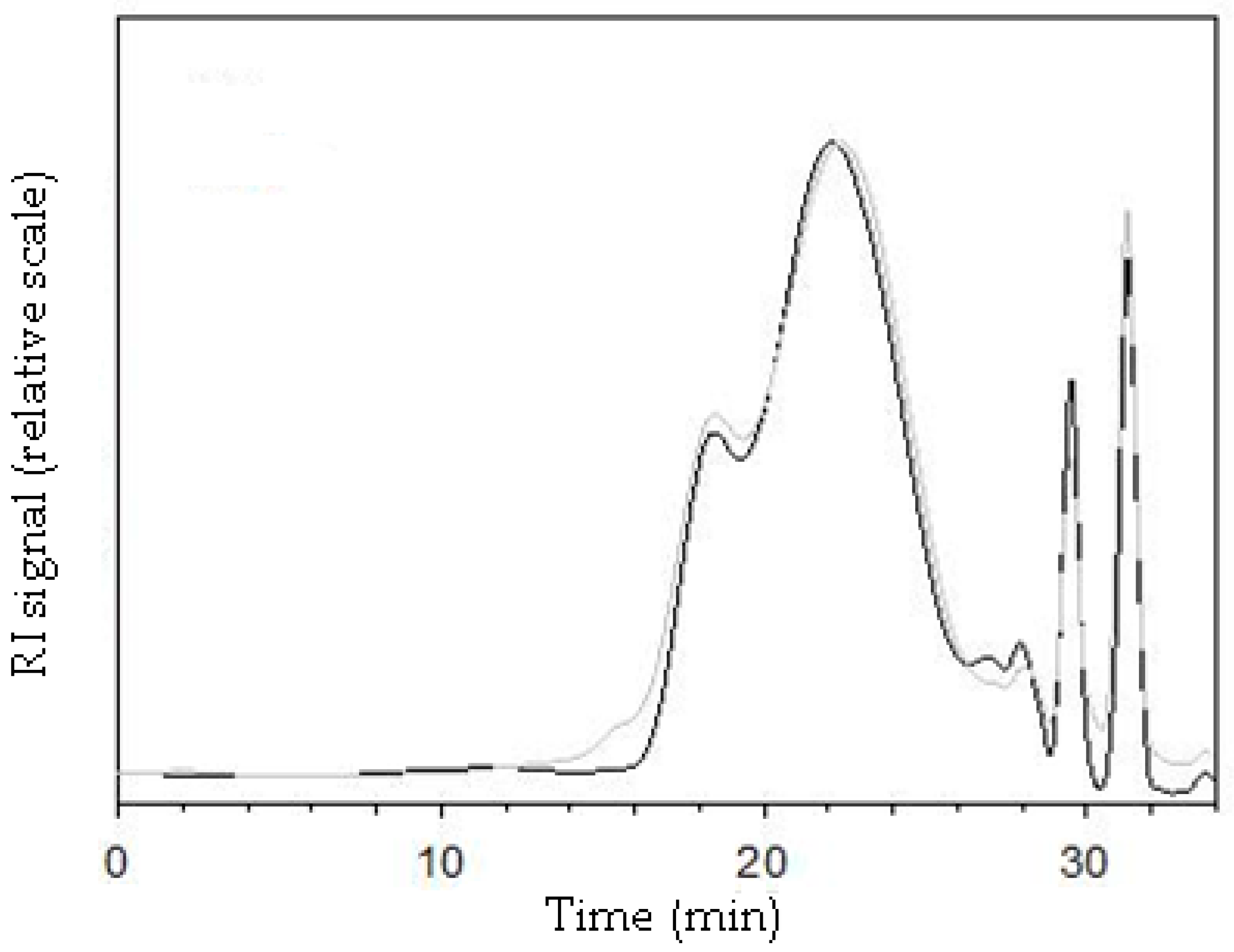 Sustainability 11 06449 g004