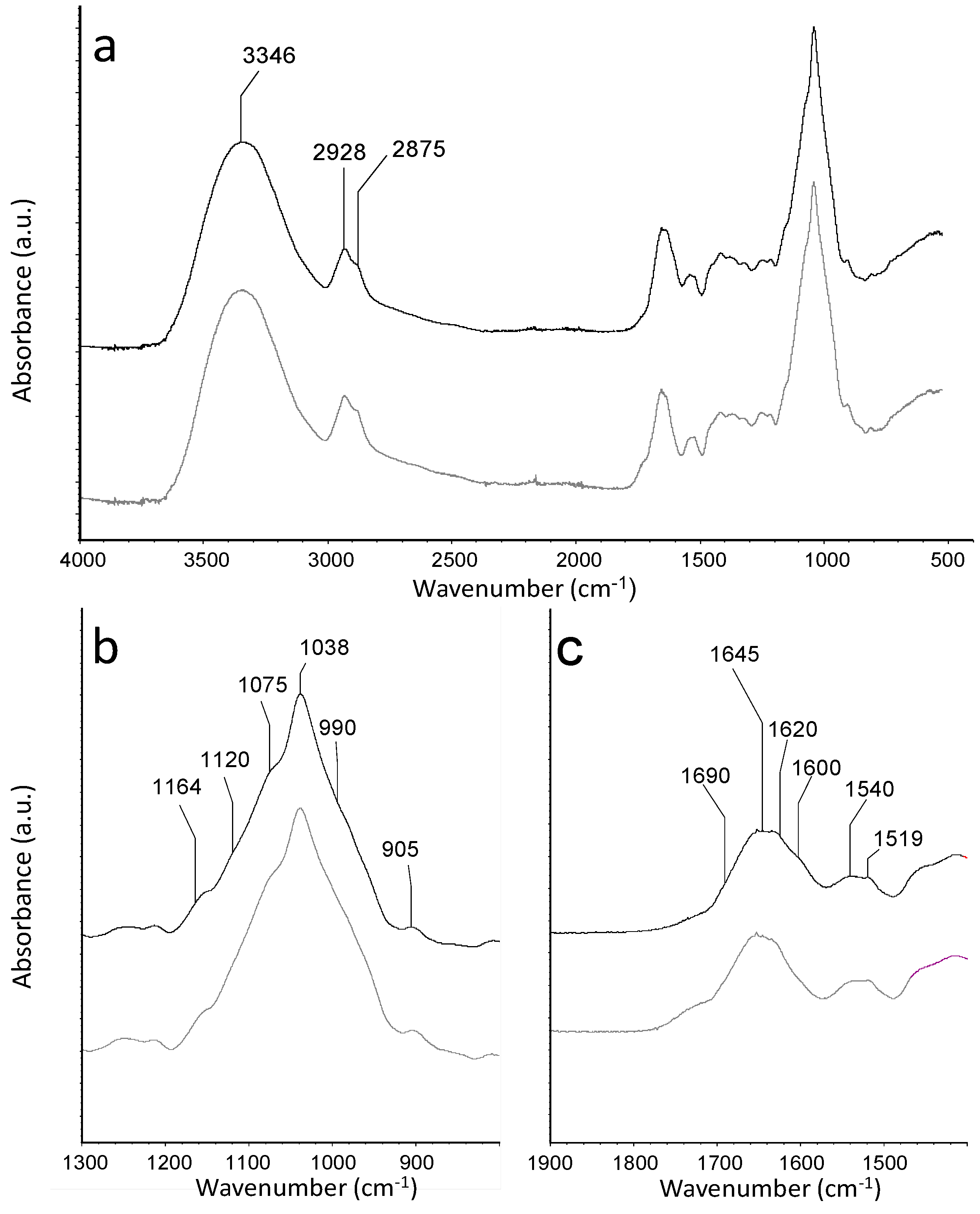 Sustainability 11 06449 g005