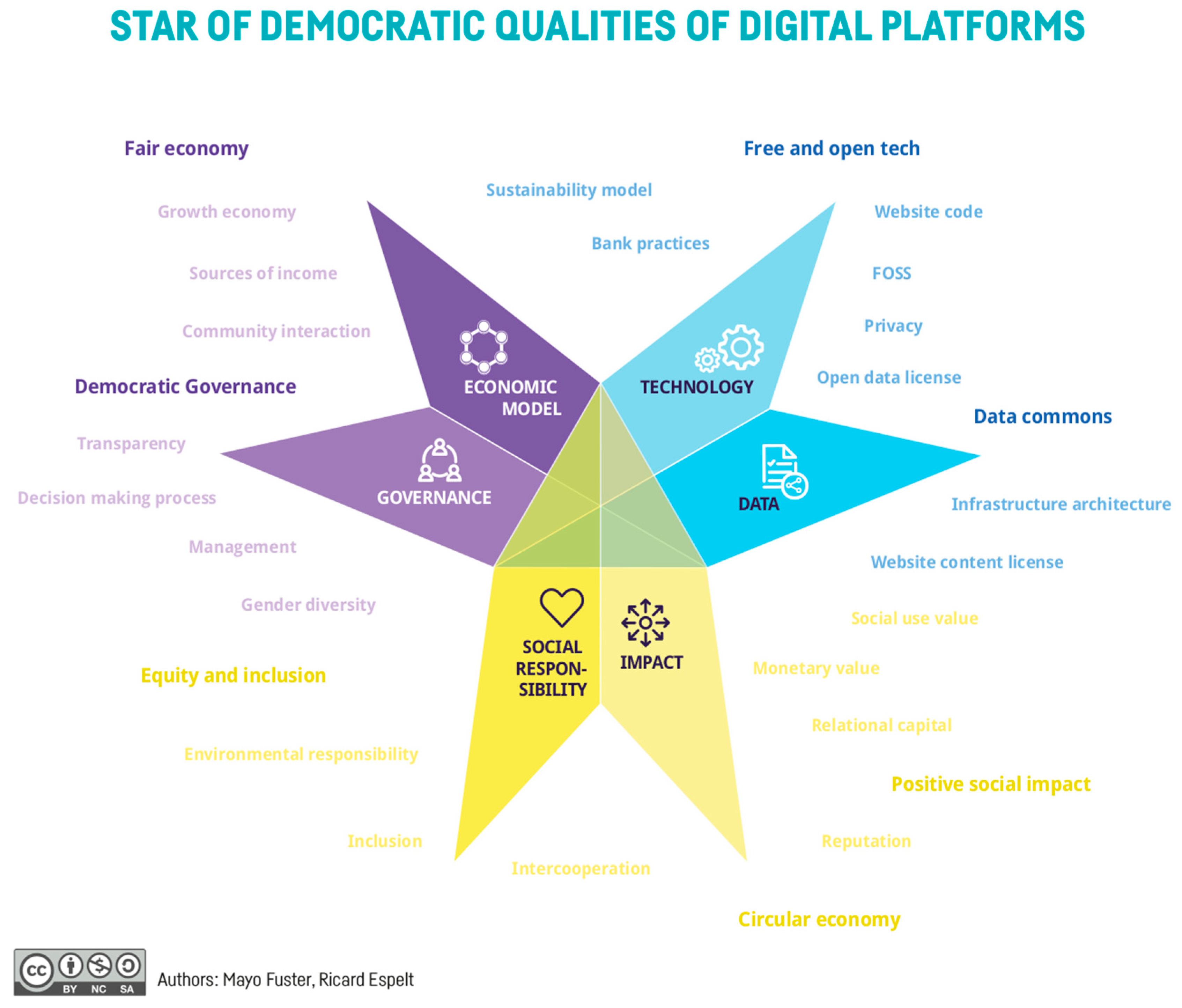 Sustainability 11 06450 g001
